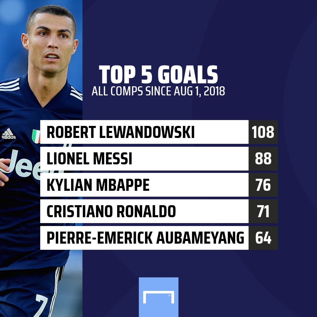 Cristiano Ronaldo Top 5 Goals GFX