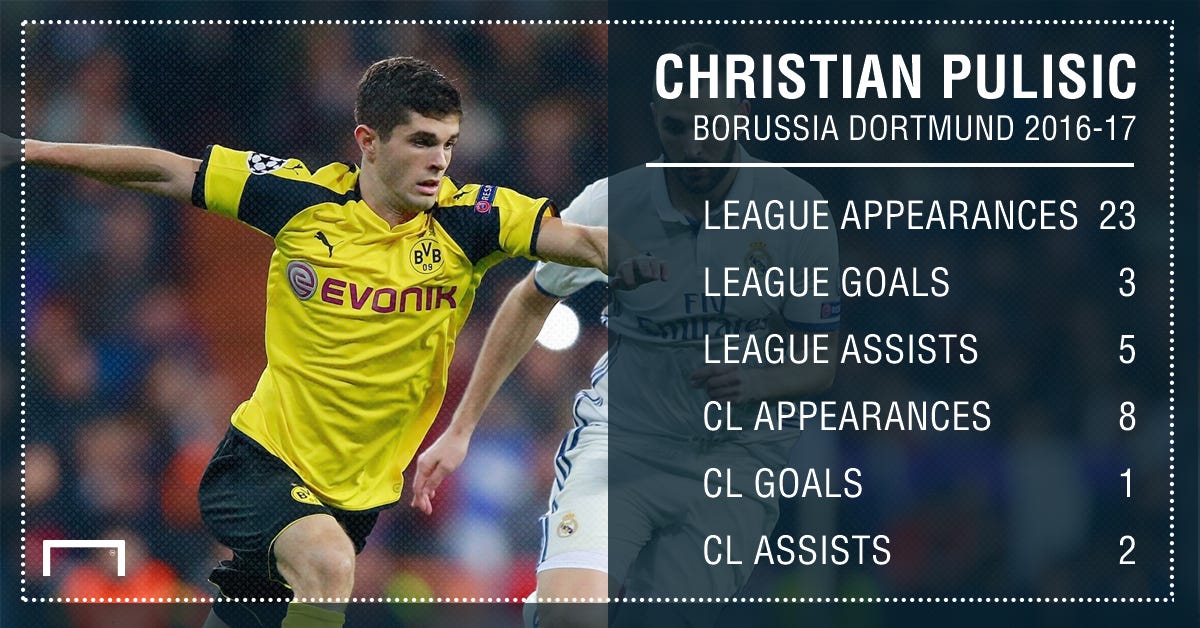 GFX Christian Pulisic Borussia Dortmund 2017 stats