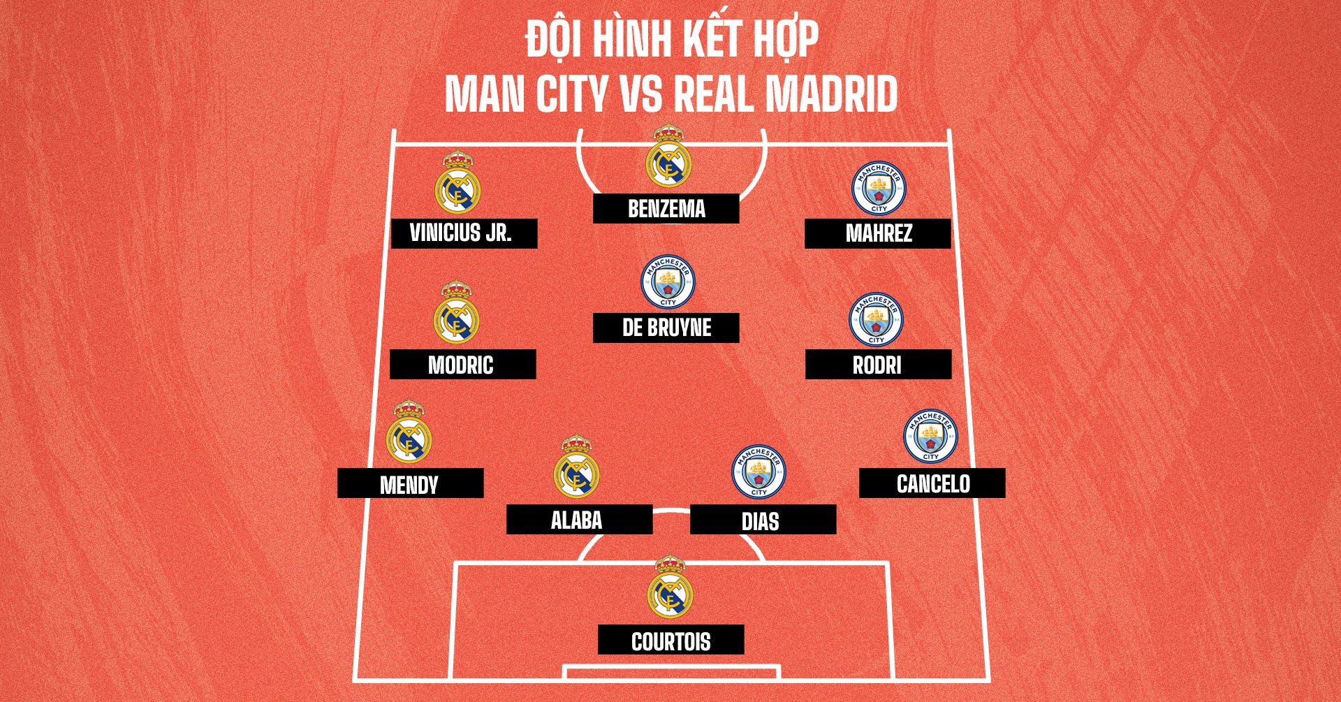 Real Madrid Man City Combined XI 2022