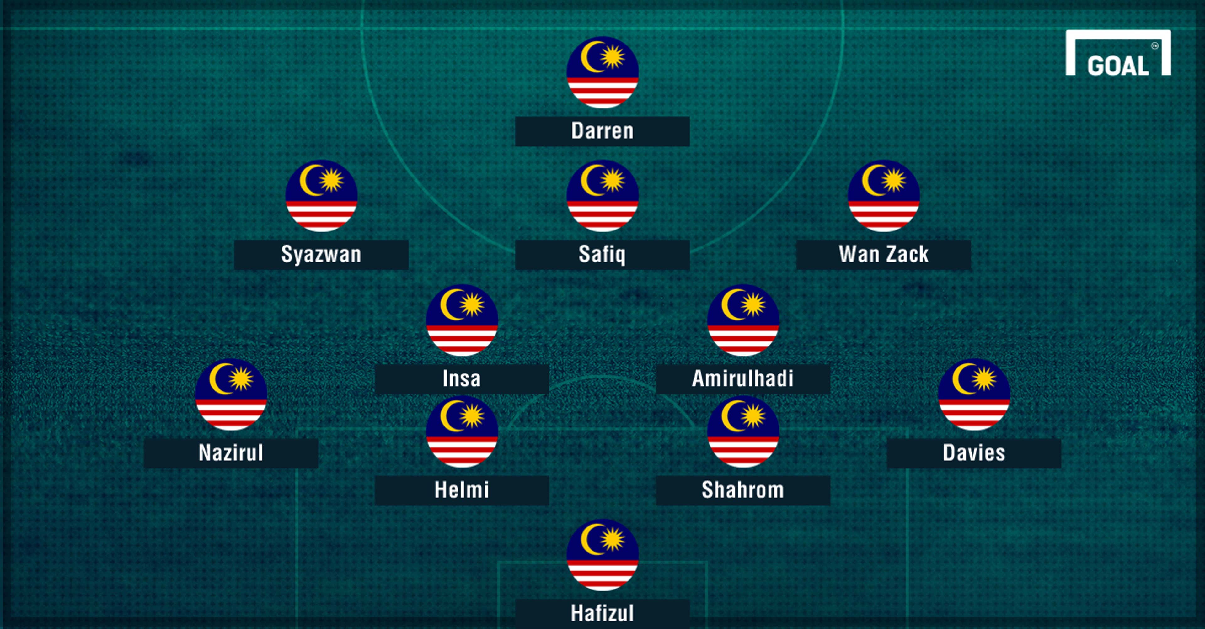 GFX Malaysia HK XI