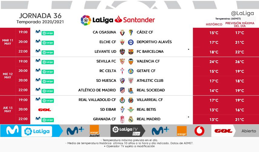 Jornada 36 de LaLiga Horarios, partidos, clasificación y resultados | Goal.com