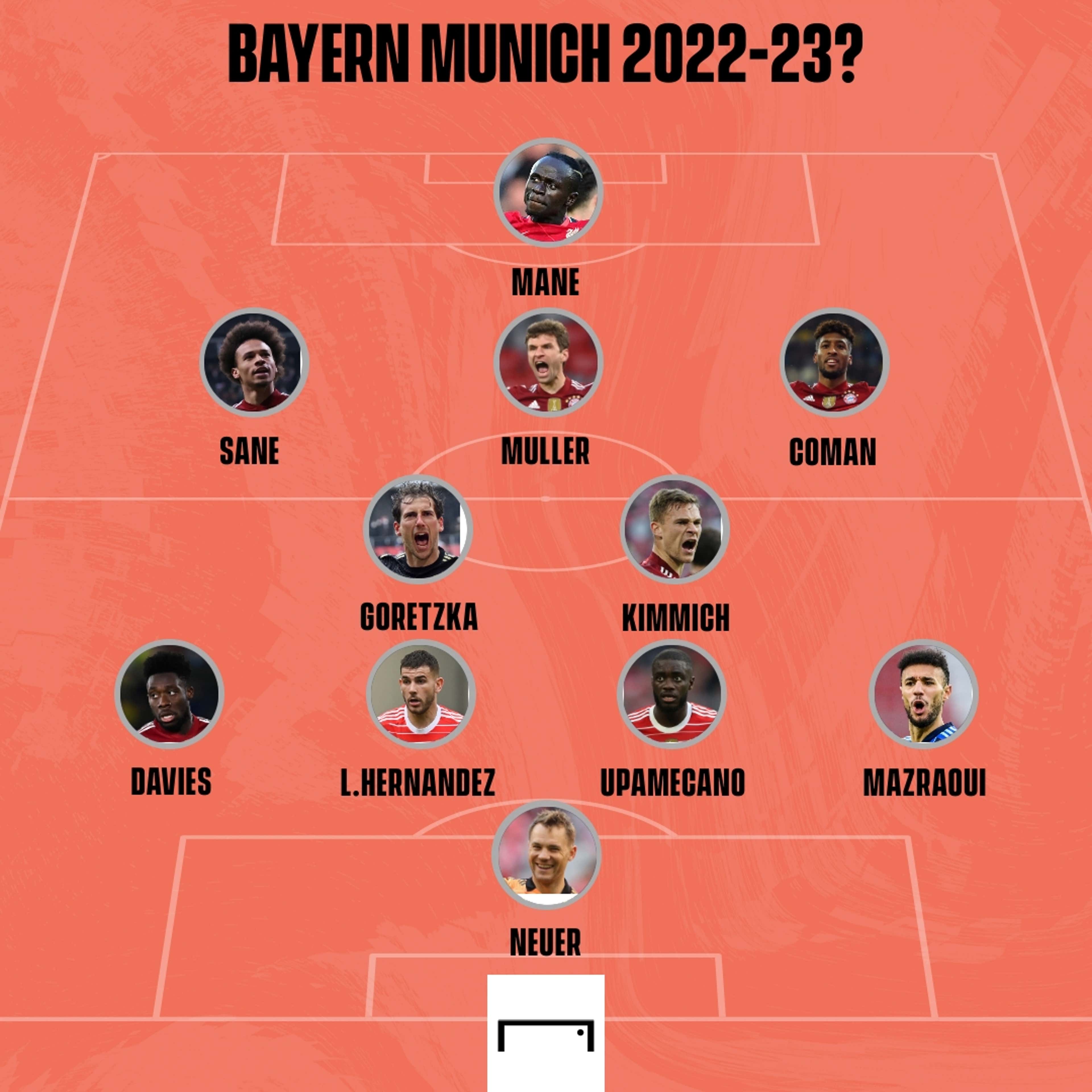 Bayern Munich formation GFX