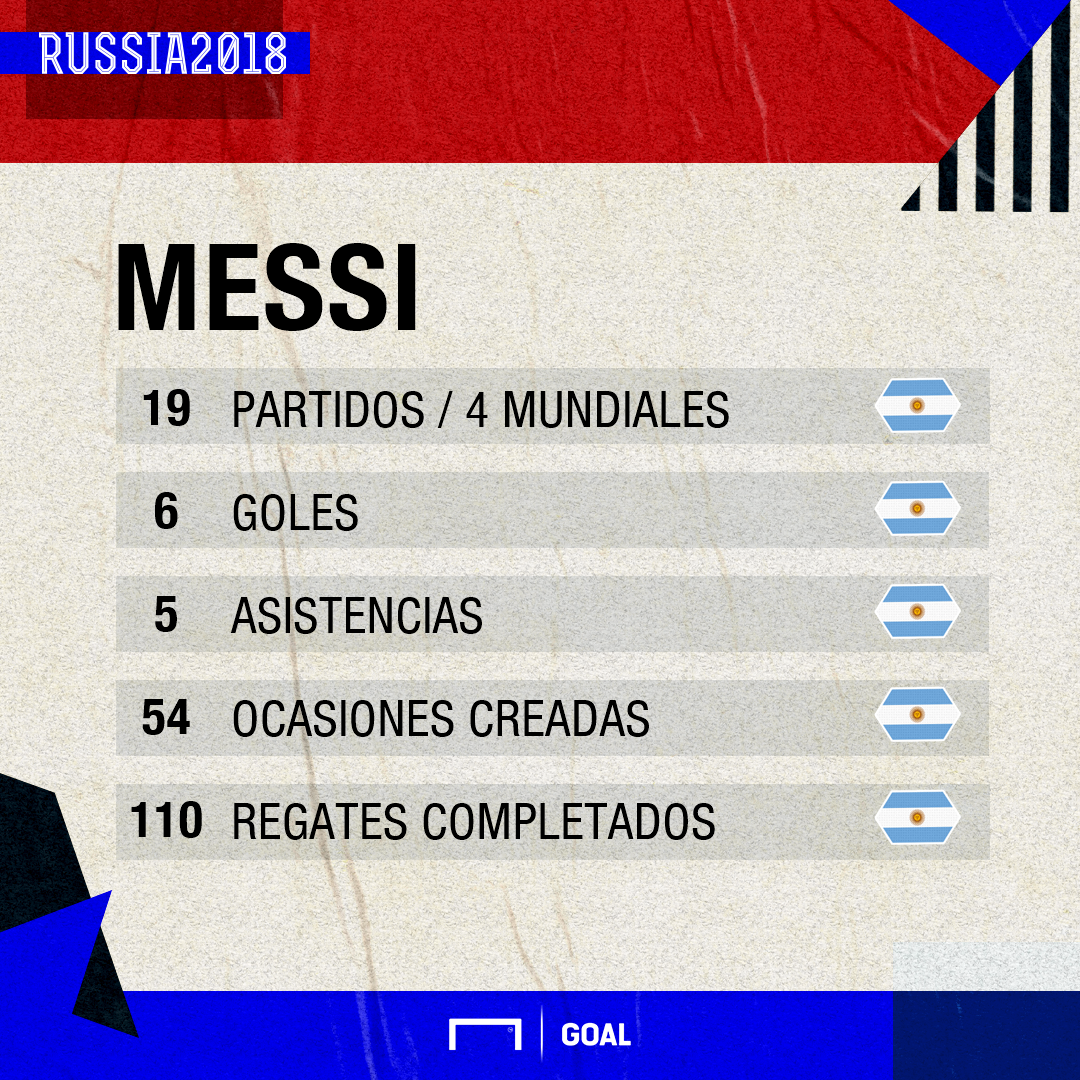 ¿Cuántos goles marcó Messi en el Mundial del 2018