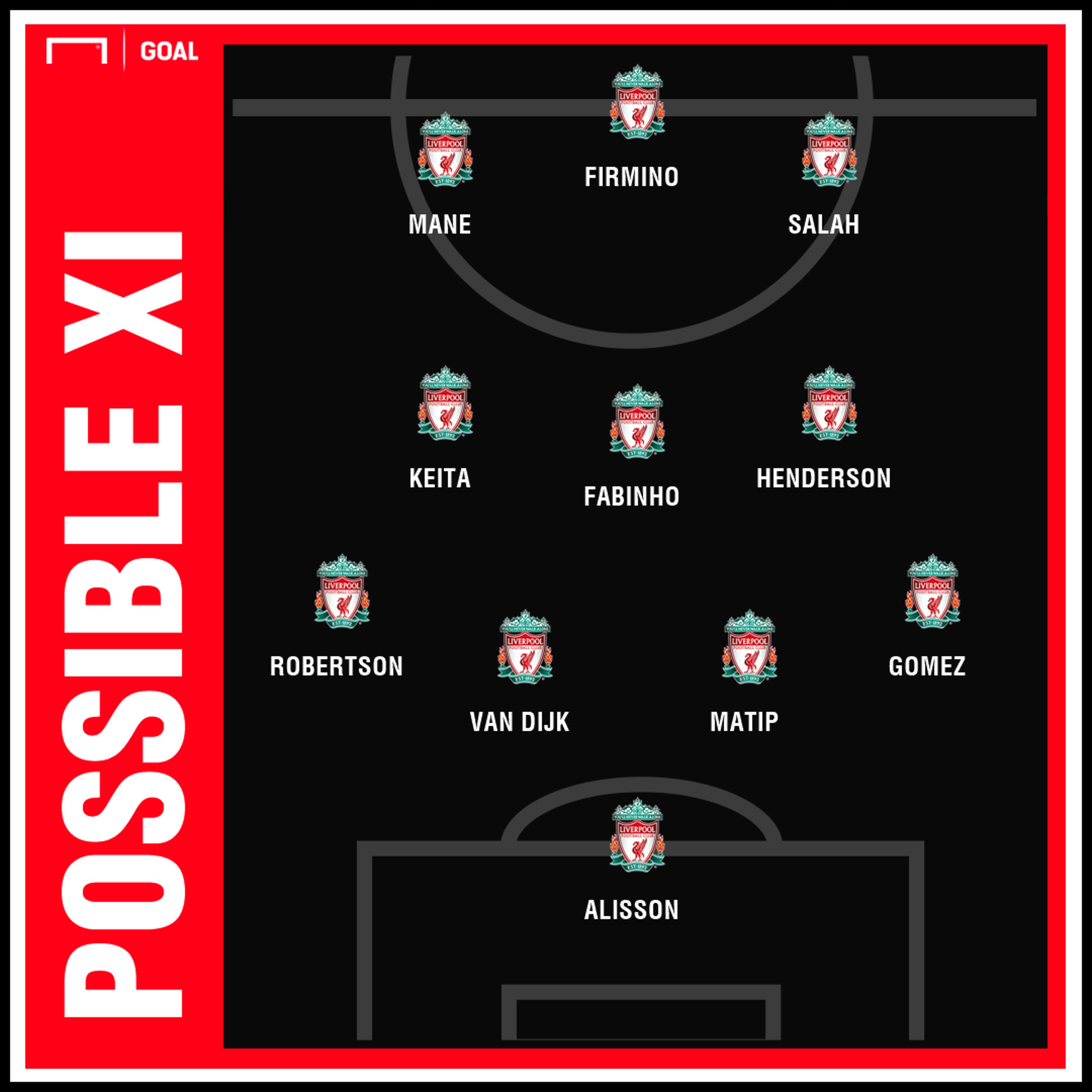 Possible Liverpool team v Huddersfield