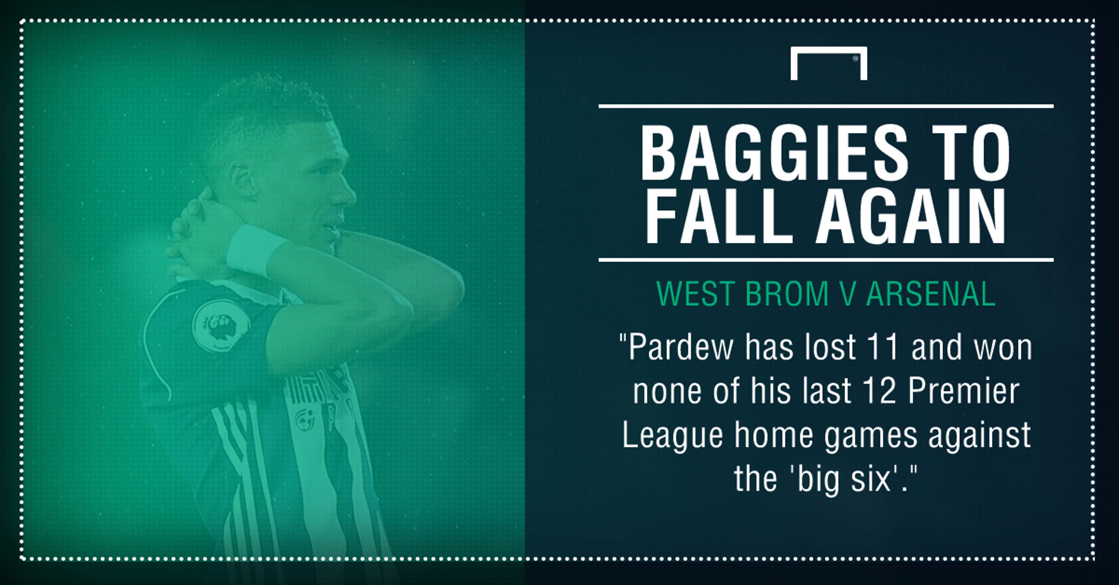 West Brom Arsenal graphic