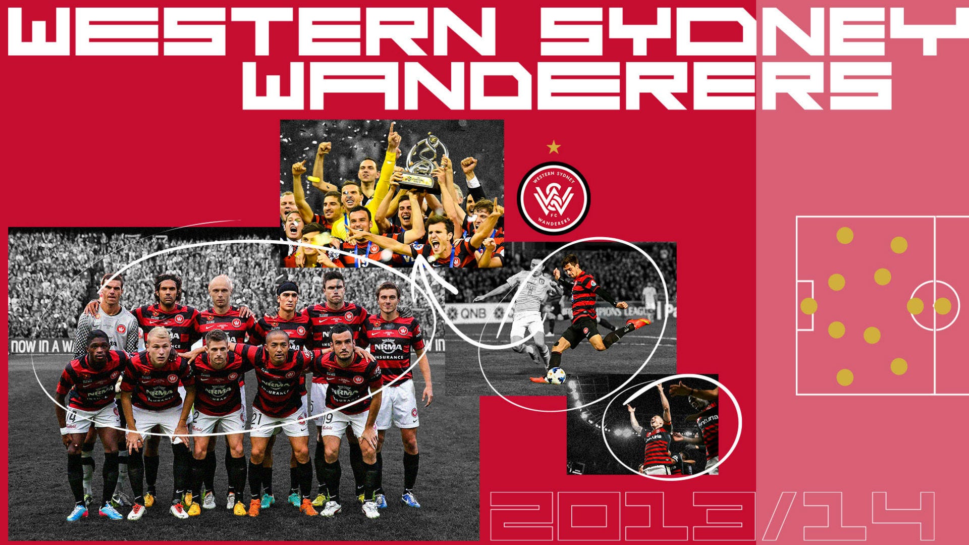Wester Sydney Wanderers underdogs GFX