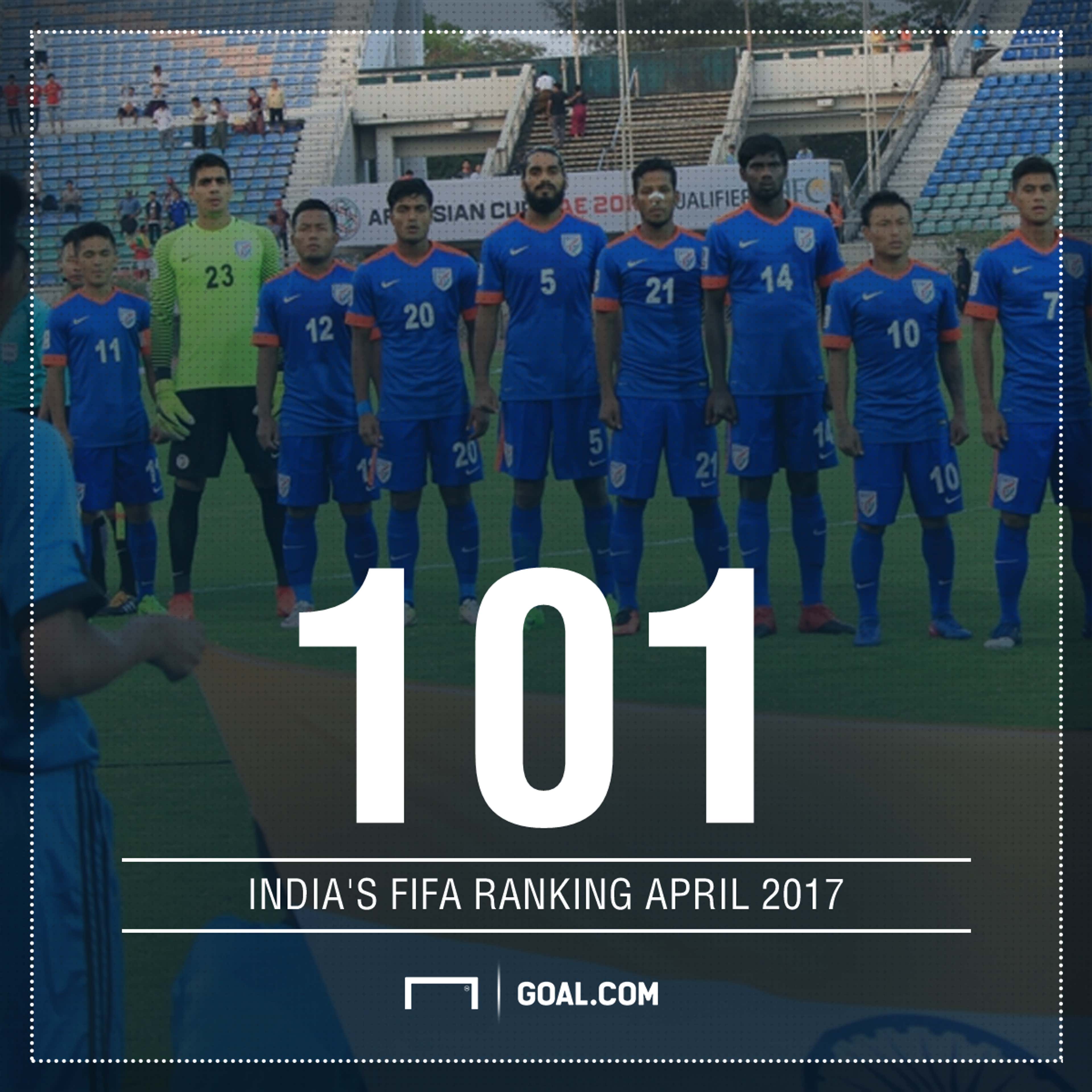 India FIFA Rankings April 2017