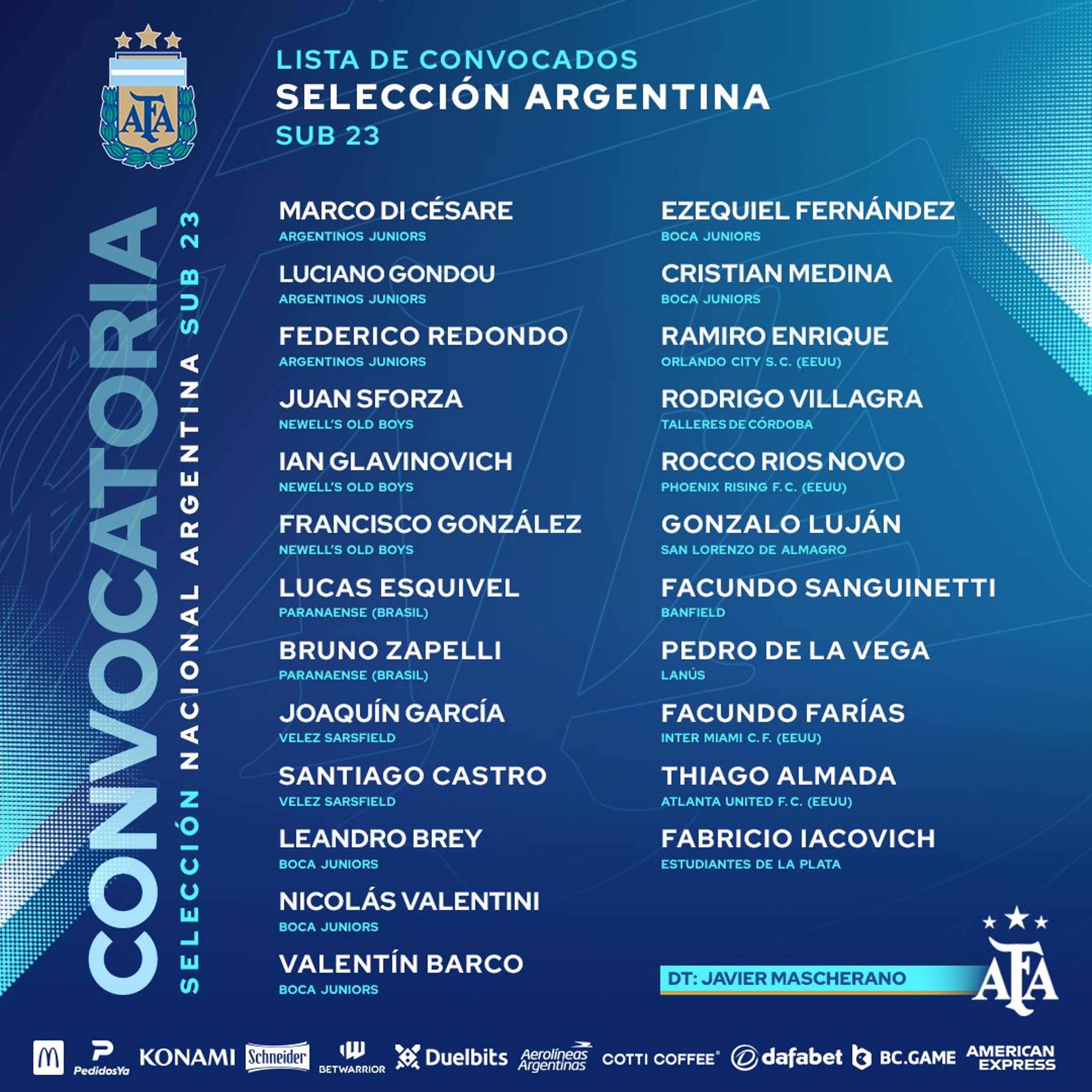Convocados Argentina Sub 23 03122023