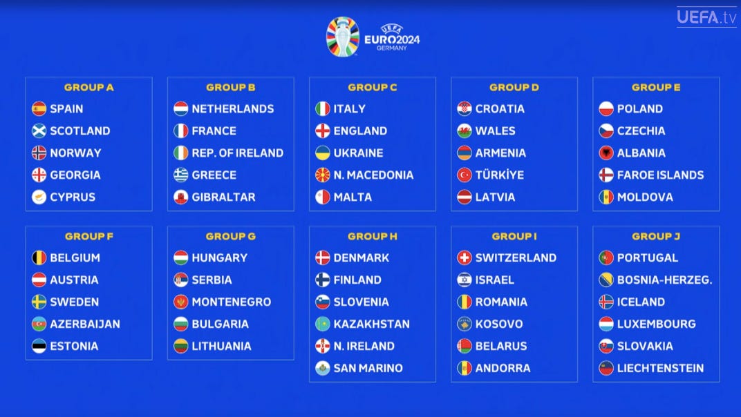 Euro 2024 England to face Italy & Ukraine in qualification as Scotland