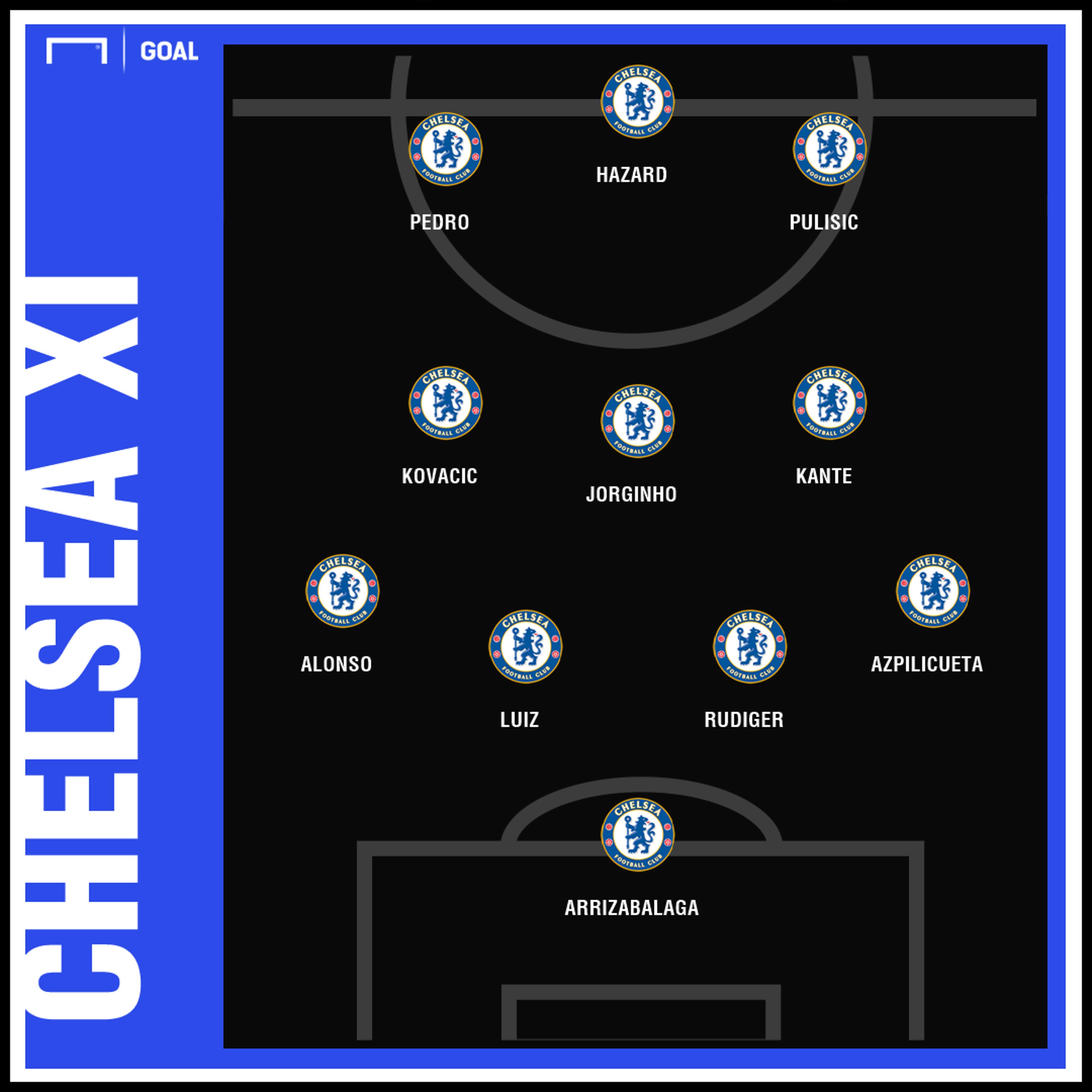 Chelsea line up with Pulisic
