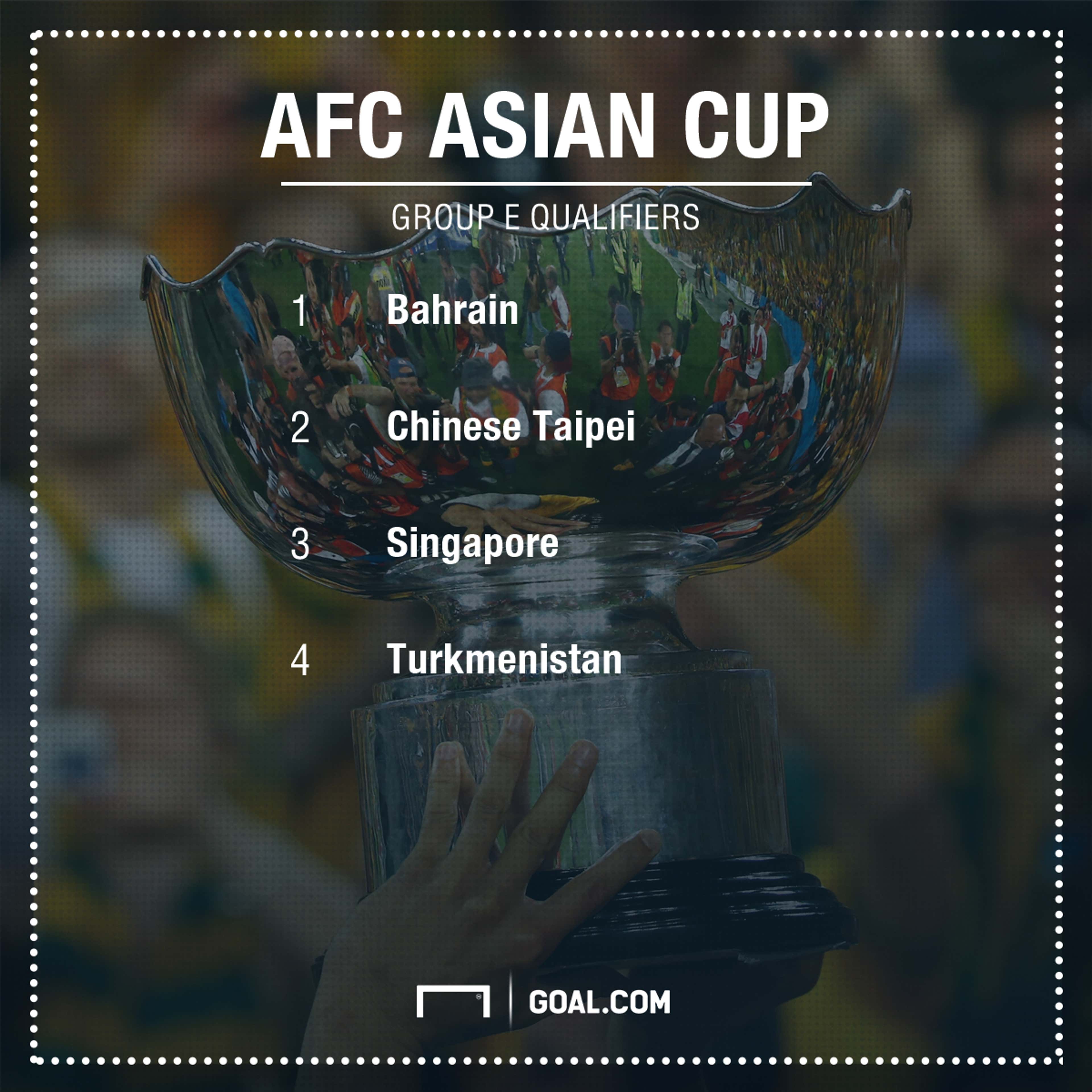 AFC Asian Cup qualifiers Group E GFX