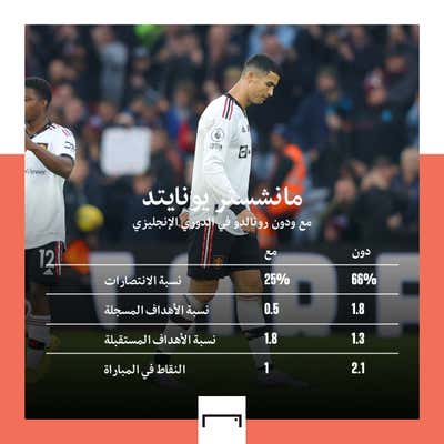 Ronaldo stats GFX EMBED ONLY