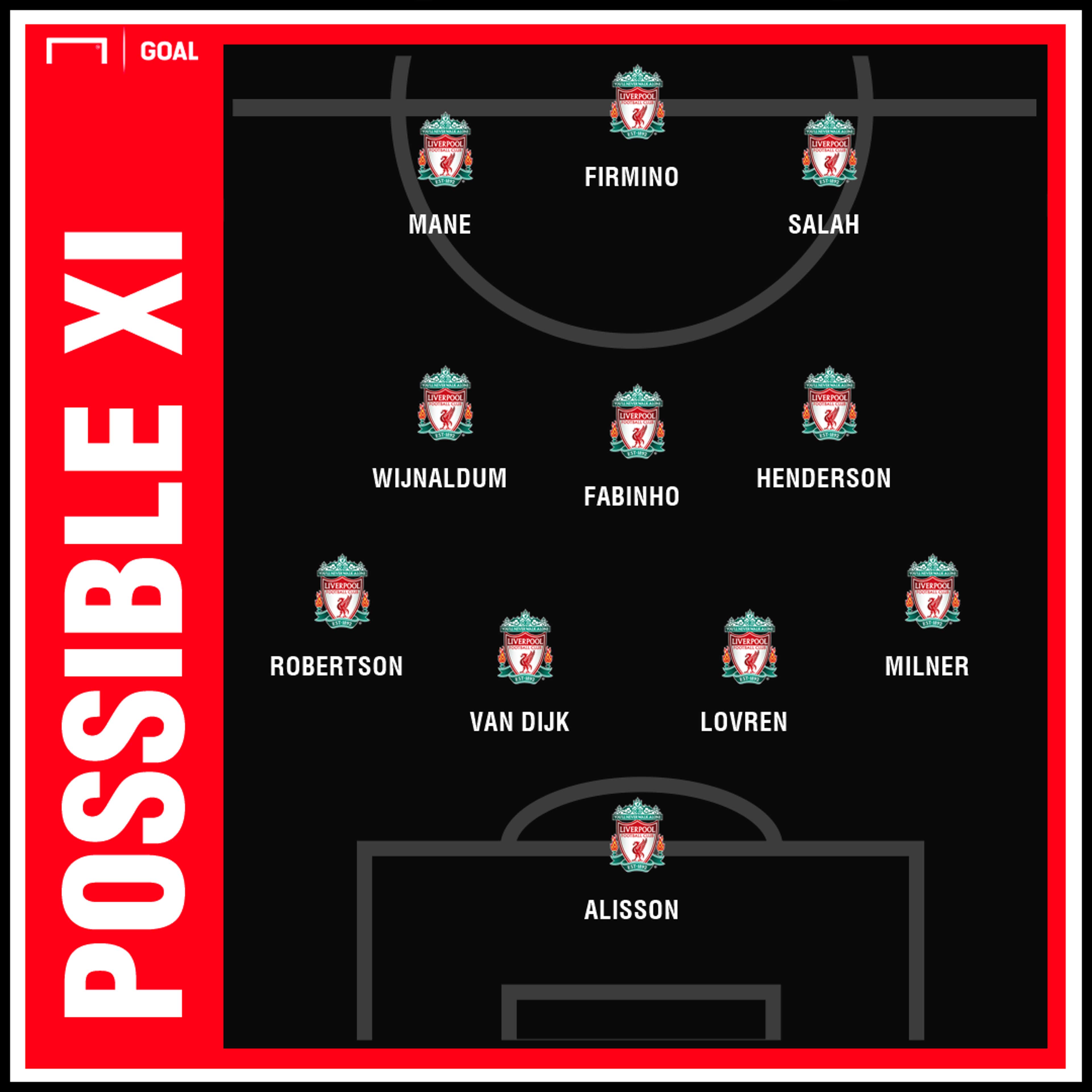 Possible Liverpool team v West Ham