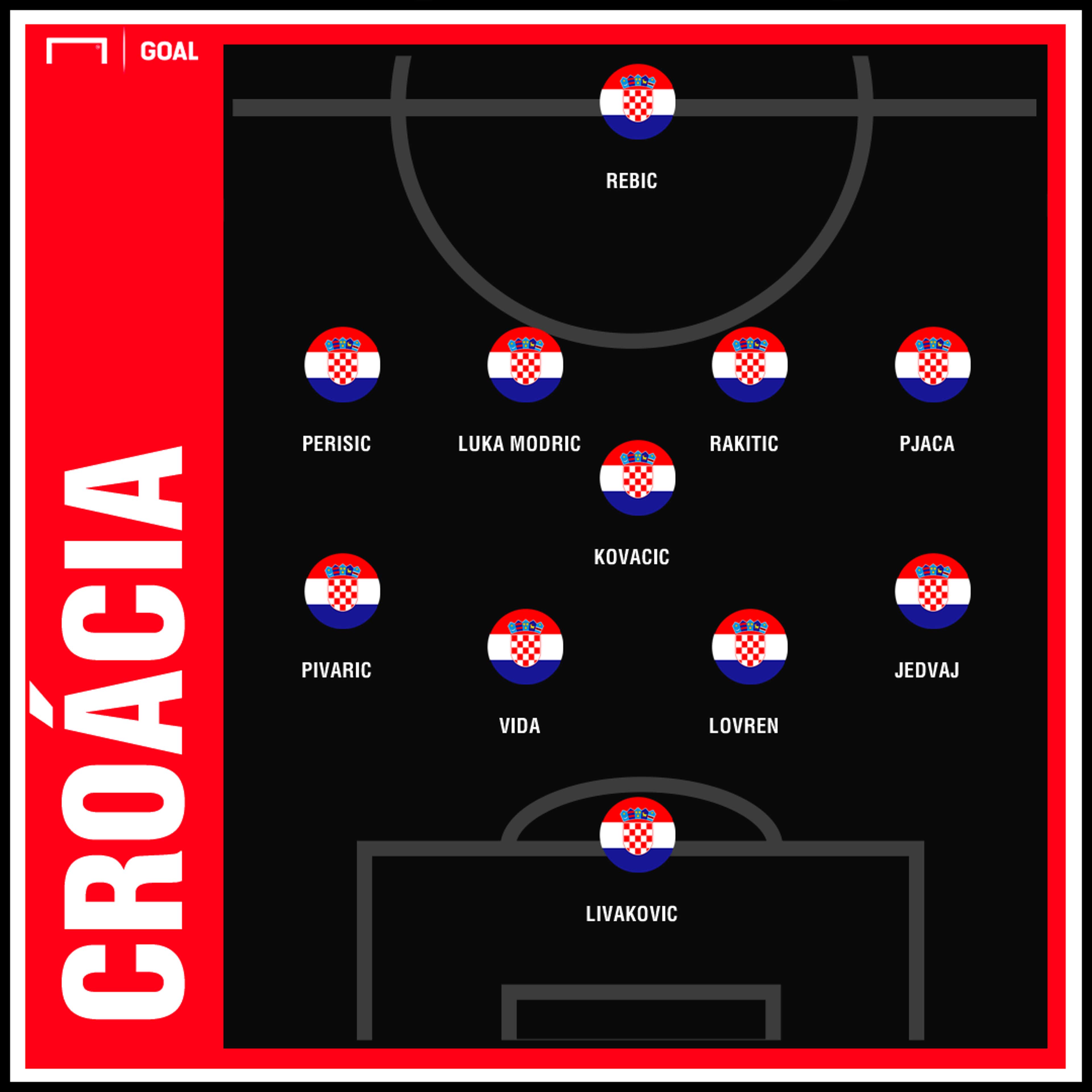 Croácia x Espanha: onde assistir, horário e escalação das equipes