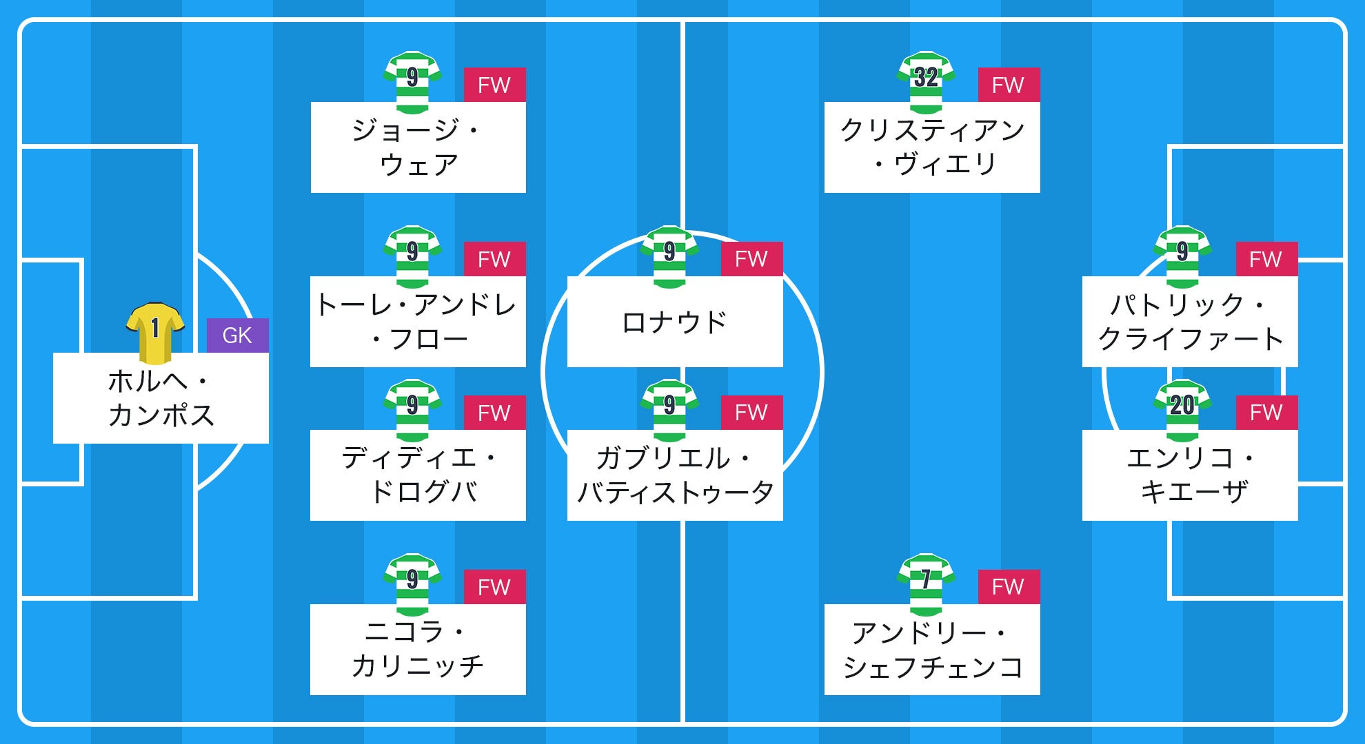 11人全員ストライカーで揃えました 清水 鄭大世が選ぶマイベストイレブン Goal Com 日本