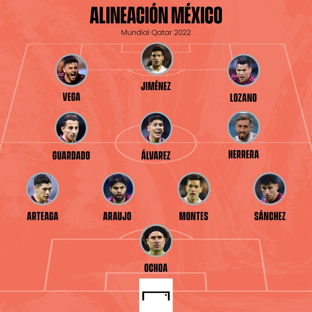 ¿Cuál sería la alineación de la Selección Mexicana para el Mundial
