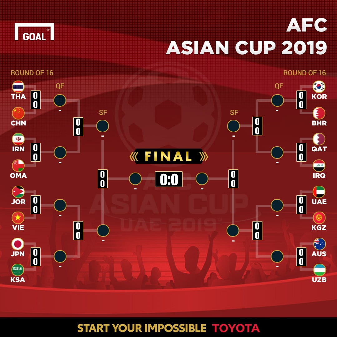 Piala Asia 2019 Inilah Peserta Babak 16 Besar Indonesia