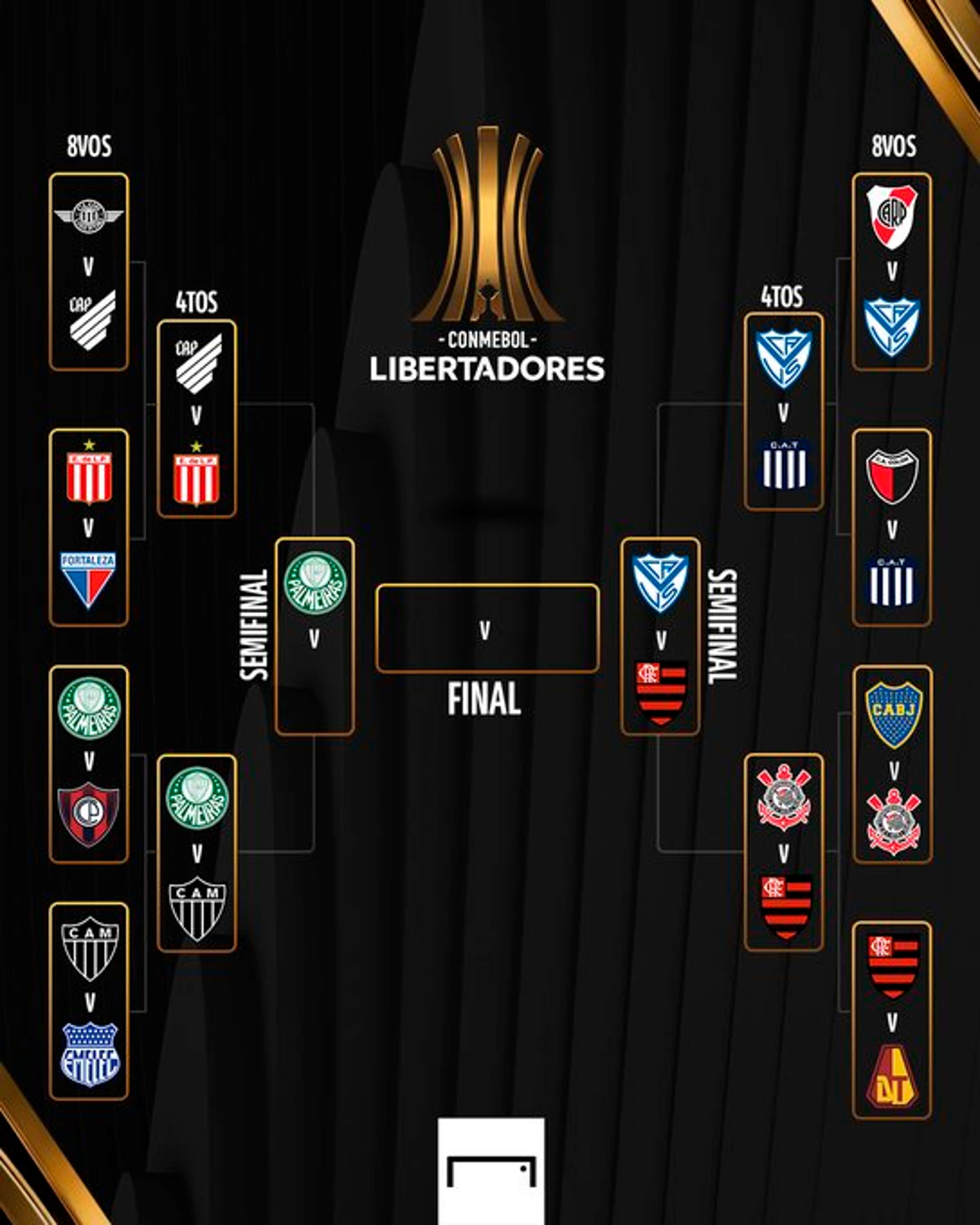 ¿Cuándo son las semifinales de la Libertadores 2022
