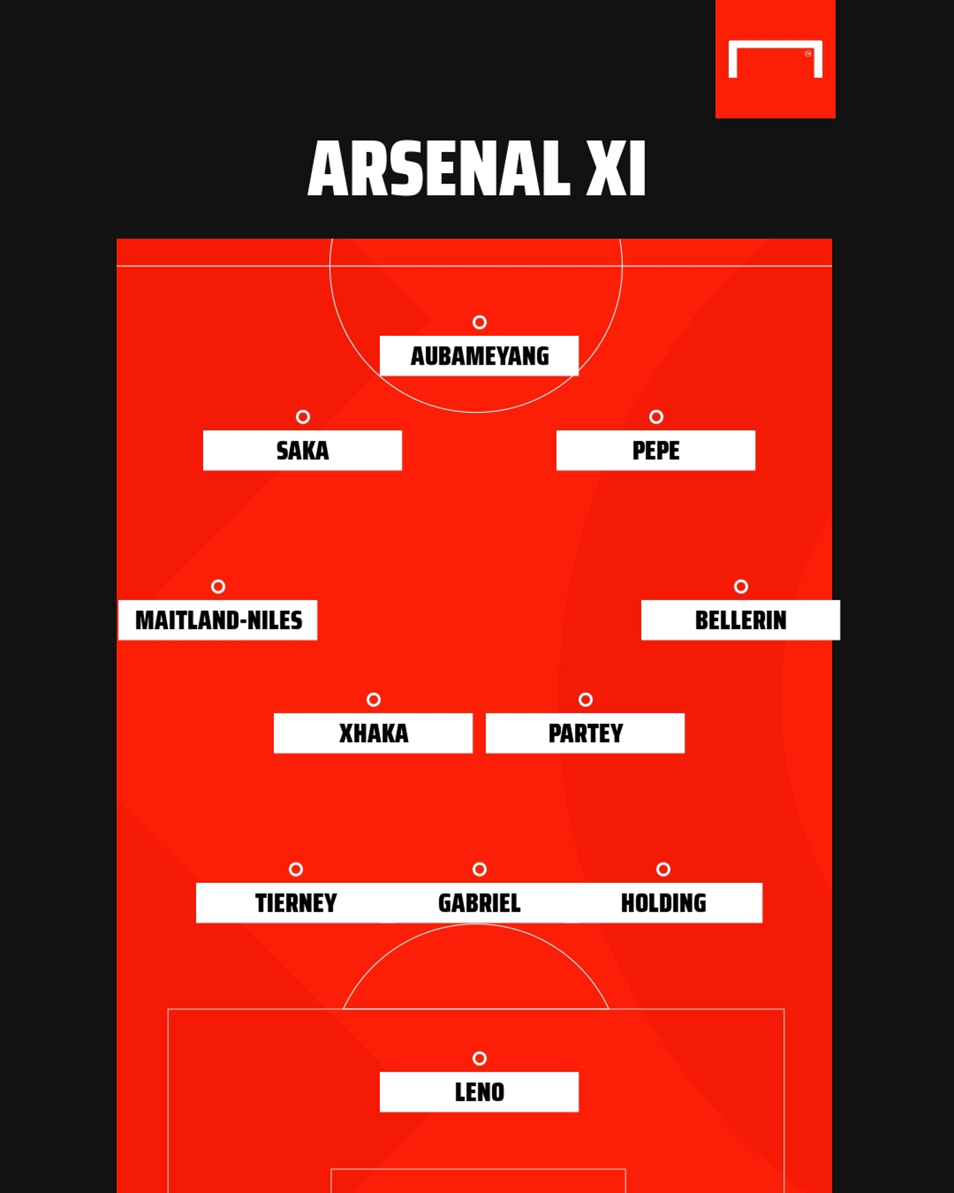 Arsenal XI GFX