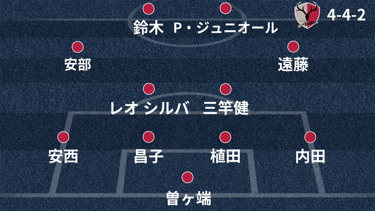 鹿島アントラーズ戦力分析 18シーズン 開幕予想スタメン 新戦力 シーズン展望など Goal Com 日本