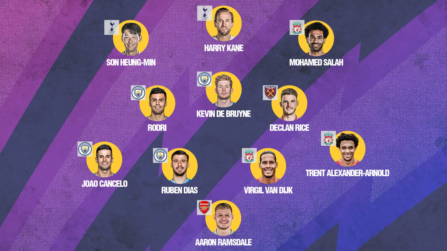 Premier League Team of the Season formation GFX