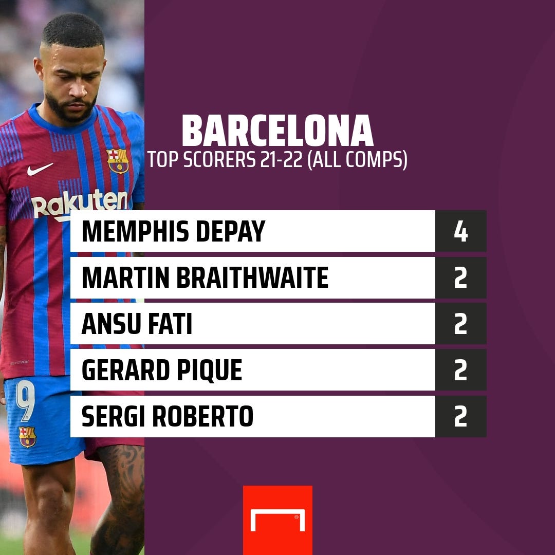 Memphis Depay Barcelona scorers GFX