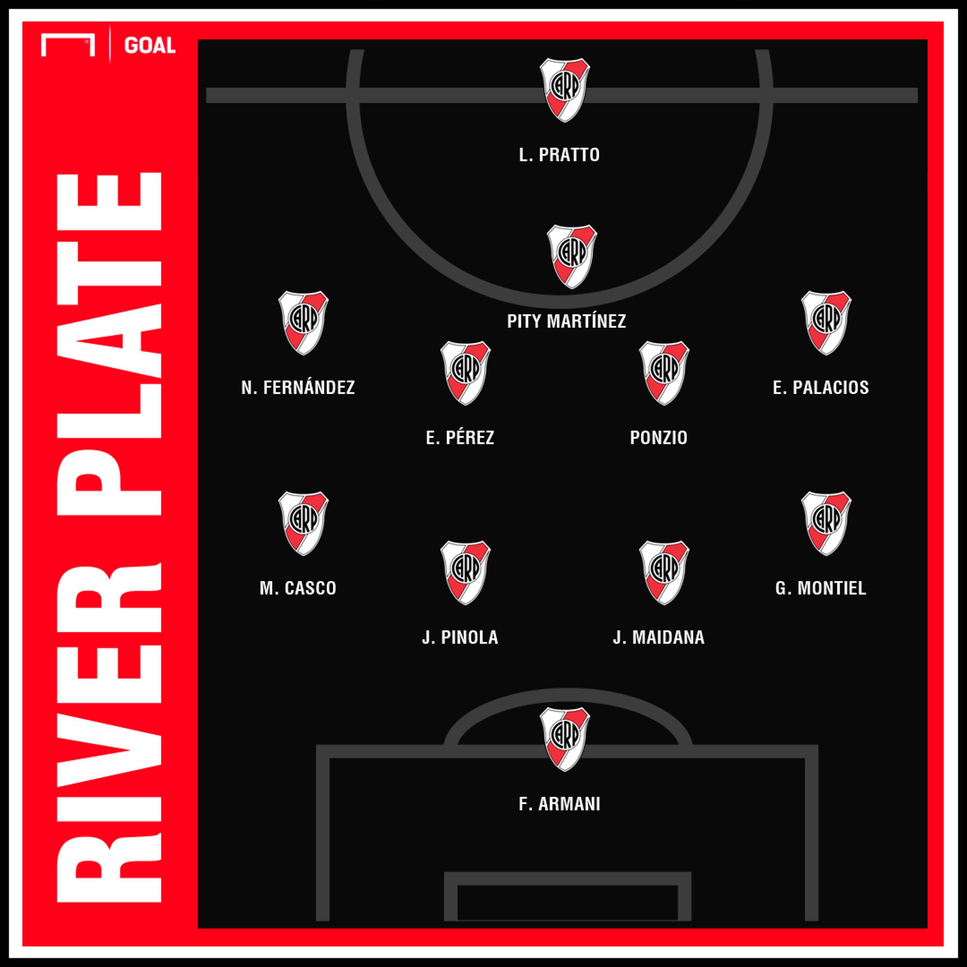 Possiveis Escalações River Plate Boca Juniors | GFX | 07122018