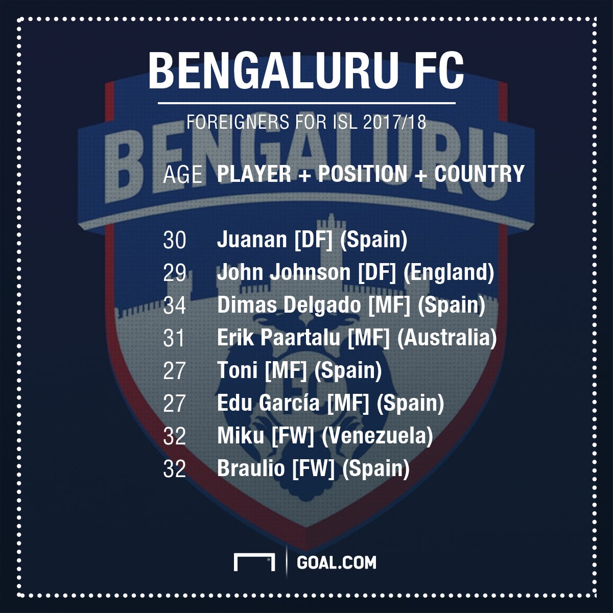Bengaluru FC foreign clan