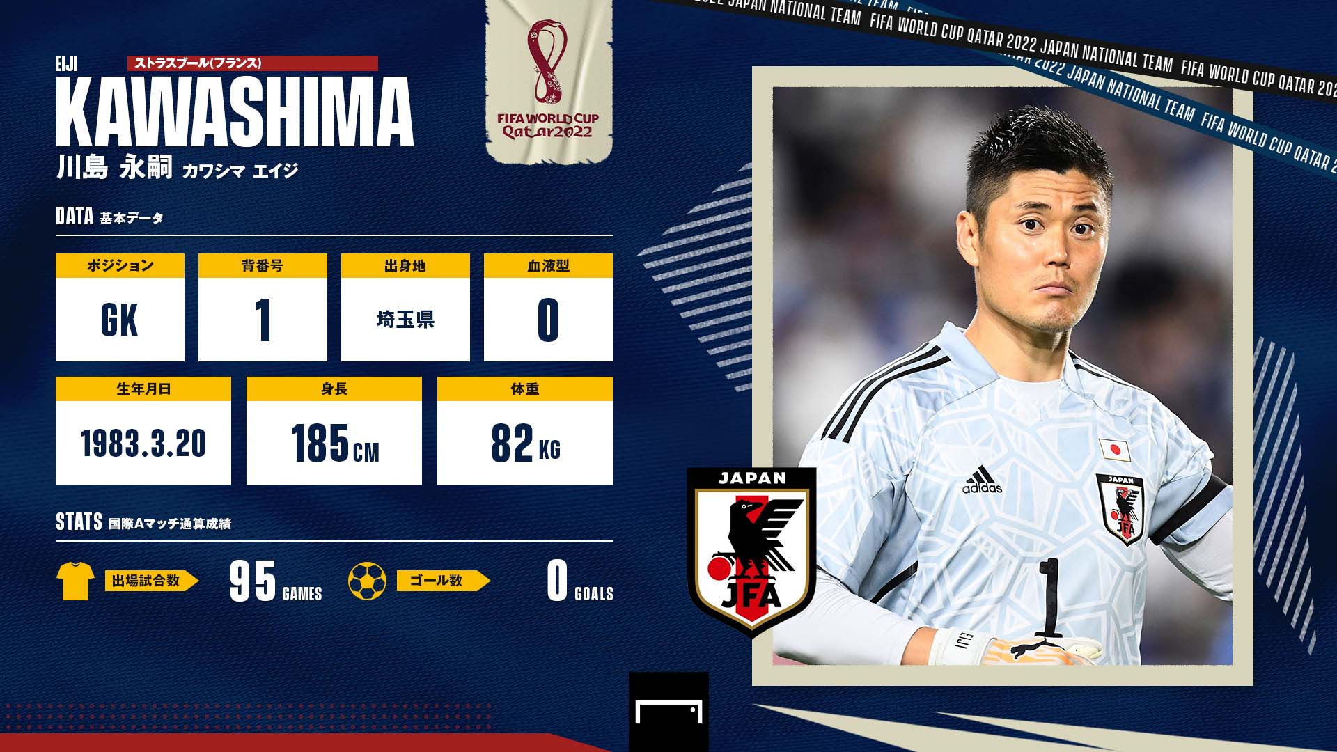 サッカー日本代表 最新メンバー 背番号 選手名鑑 カタールw杯22 Goal Com 日本