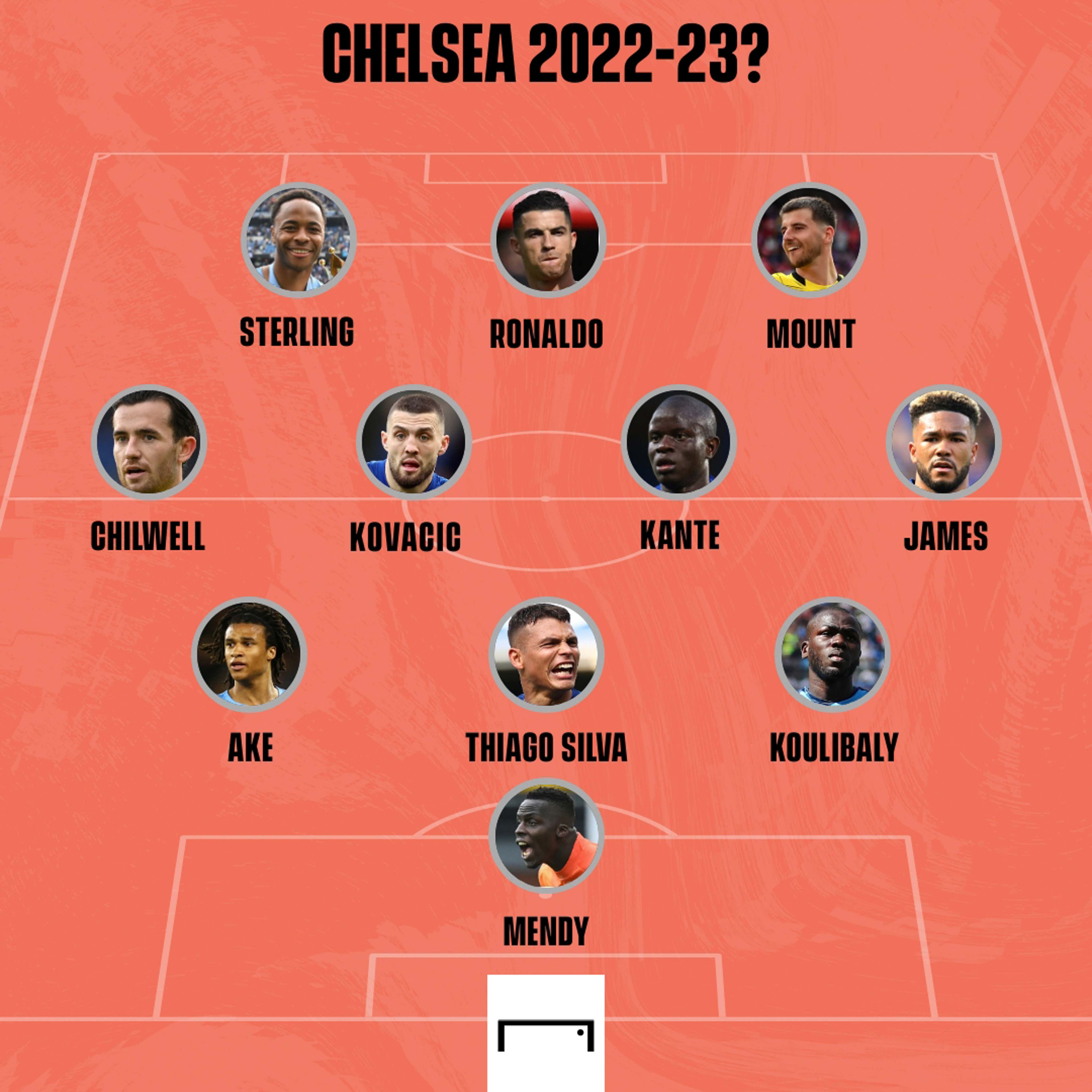 Chelsea possible XI GFX