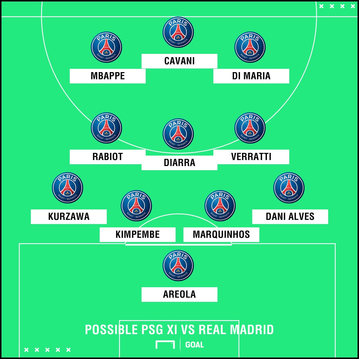 How PSG could line up without Neymar against Real Madrid  Goal.com