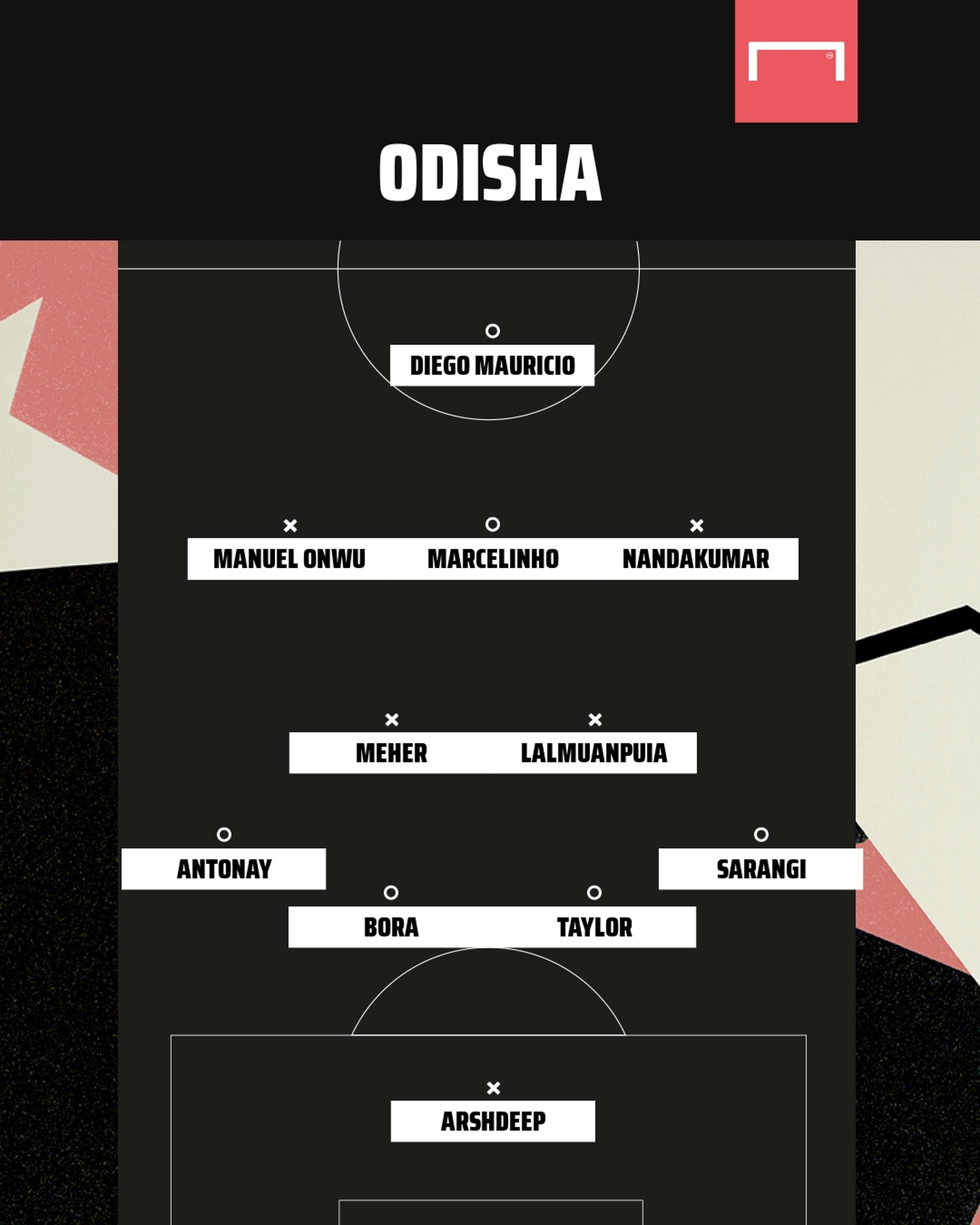 Odisha FC Possible XI