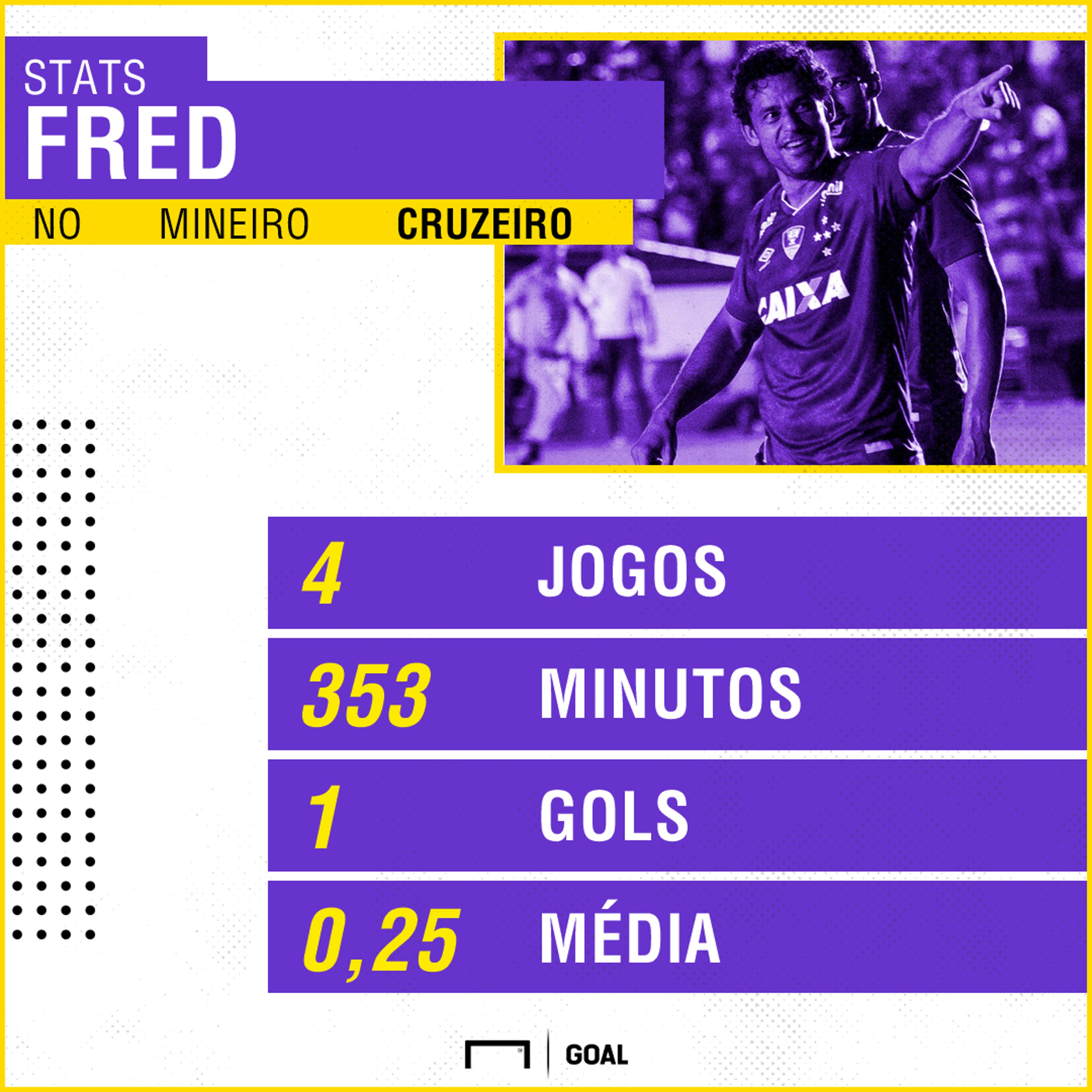 GFX Fred Cruzeiro Campeonato Mineiro
