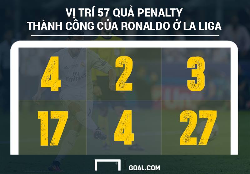 Ronaldo's penalty graphic