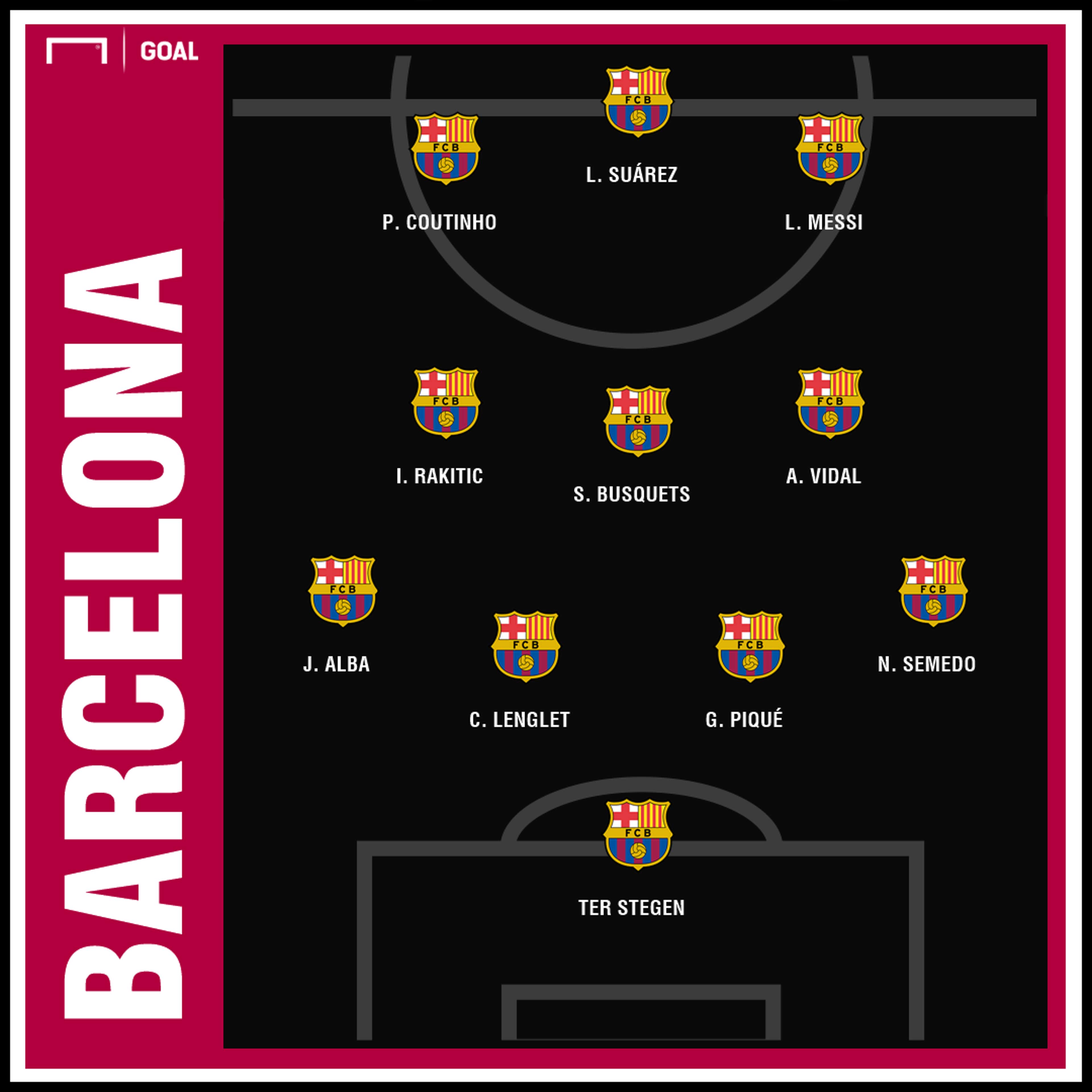 Barcelona busca milagre para garantir classificação na Champions; veja  escalações e onde assistir - Folha PE