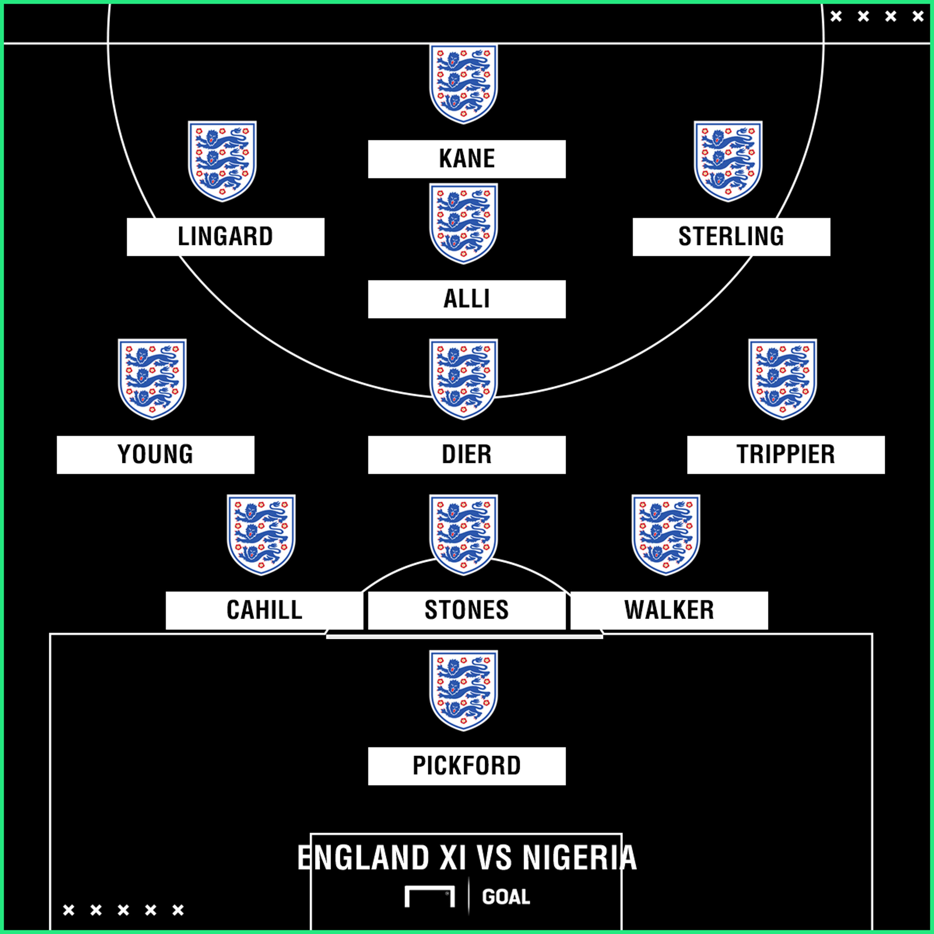 England XI vs Nigeria