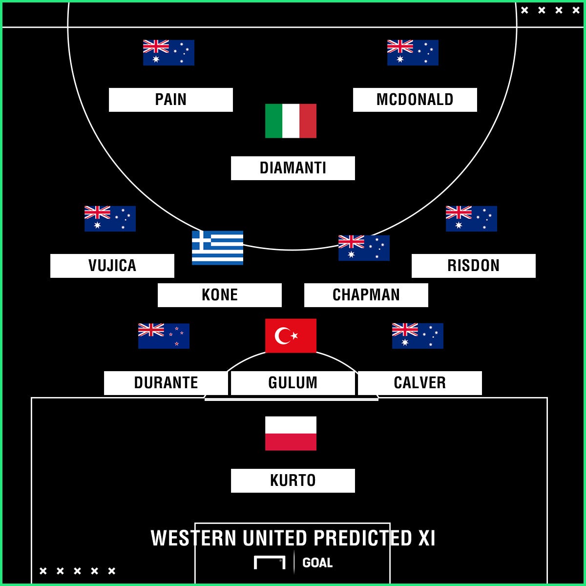 Western United's inaugural A-League squad compares strongly to