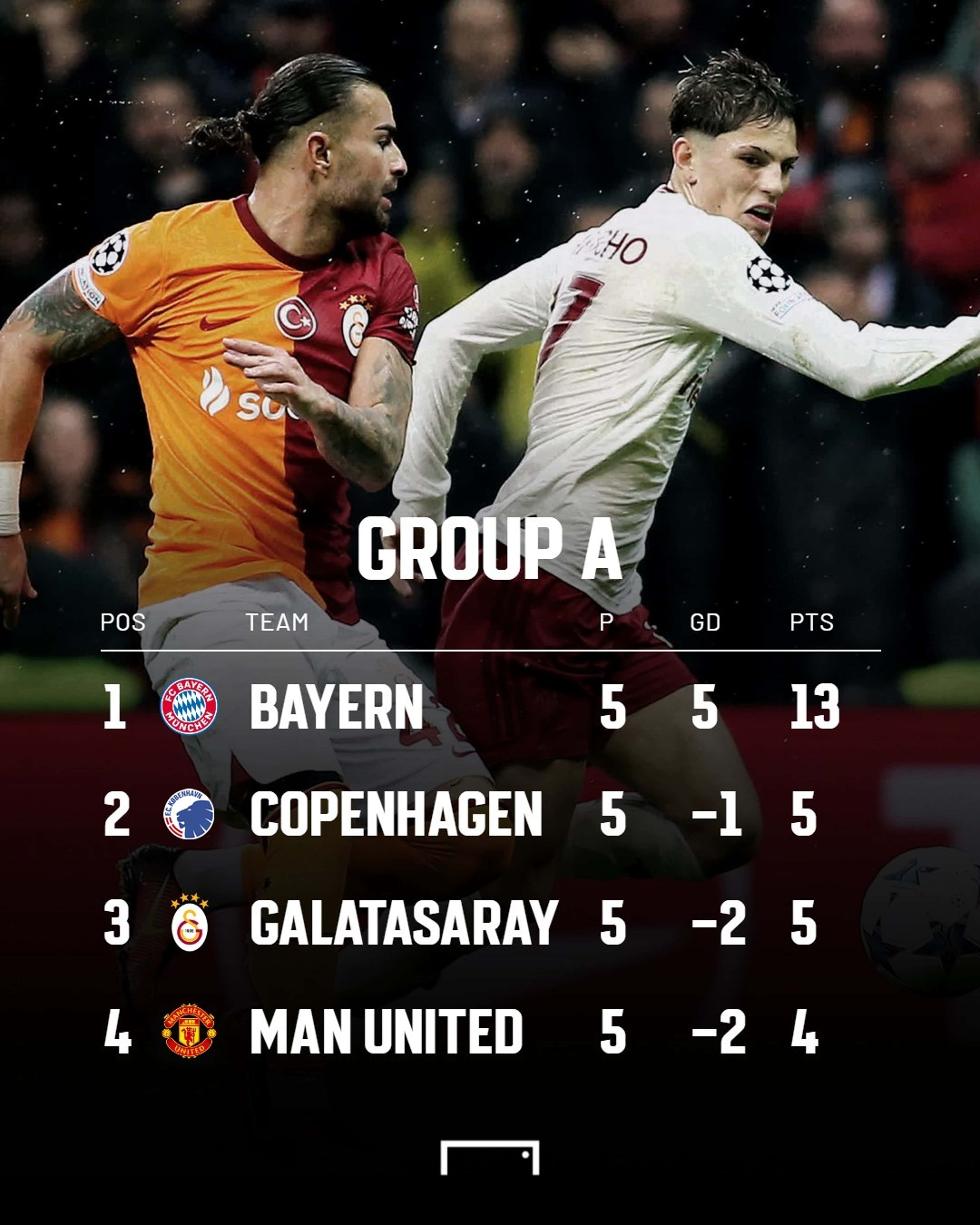 GROUP A Standing