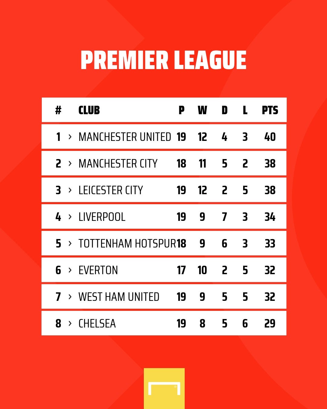 Premier League Table GFX