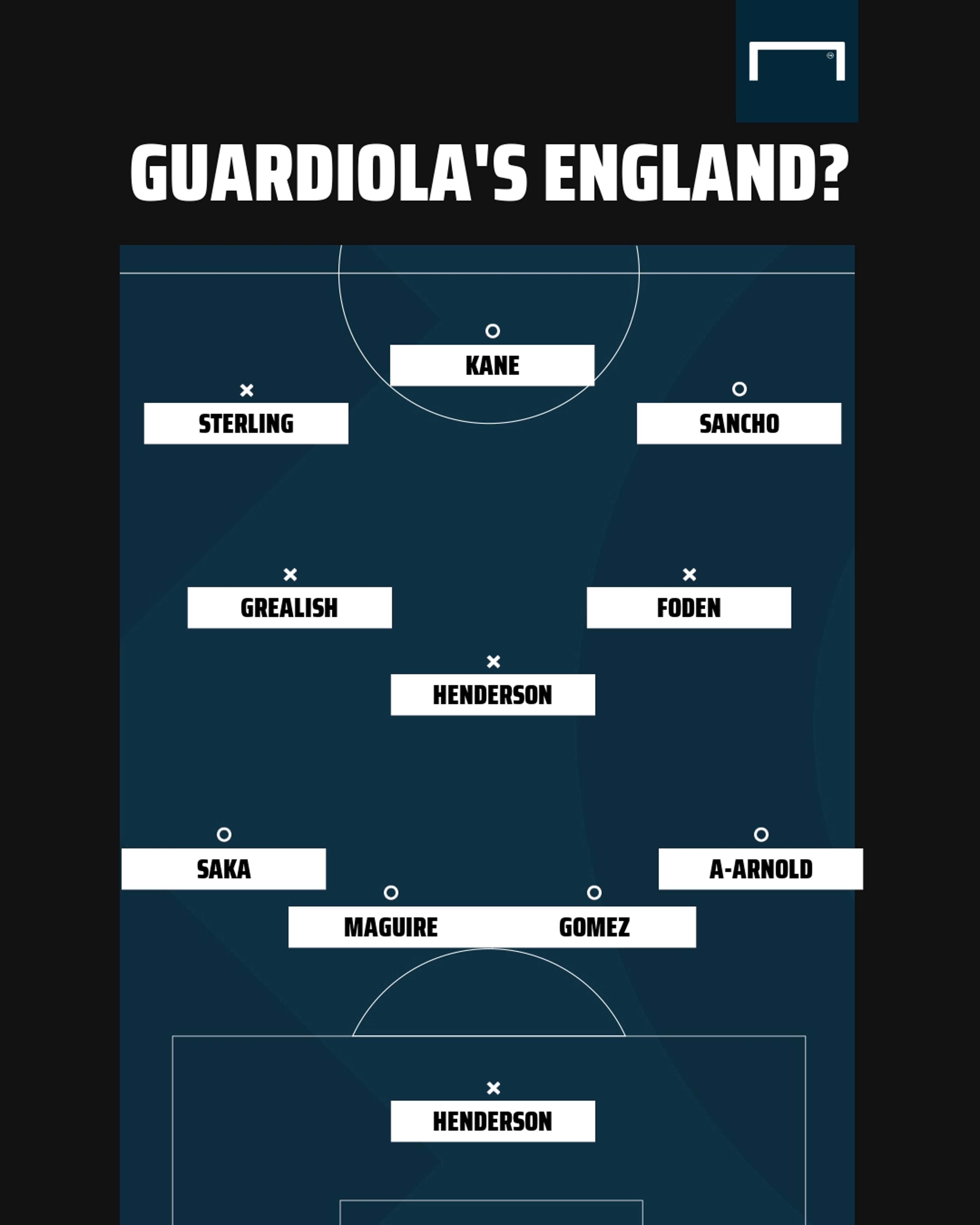 Guardiola England GFX