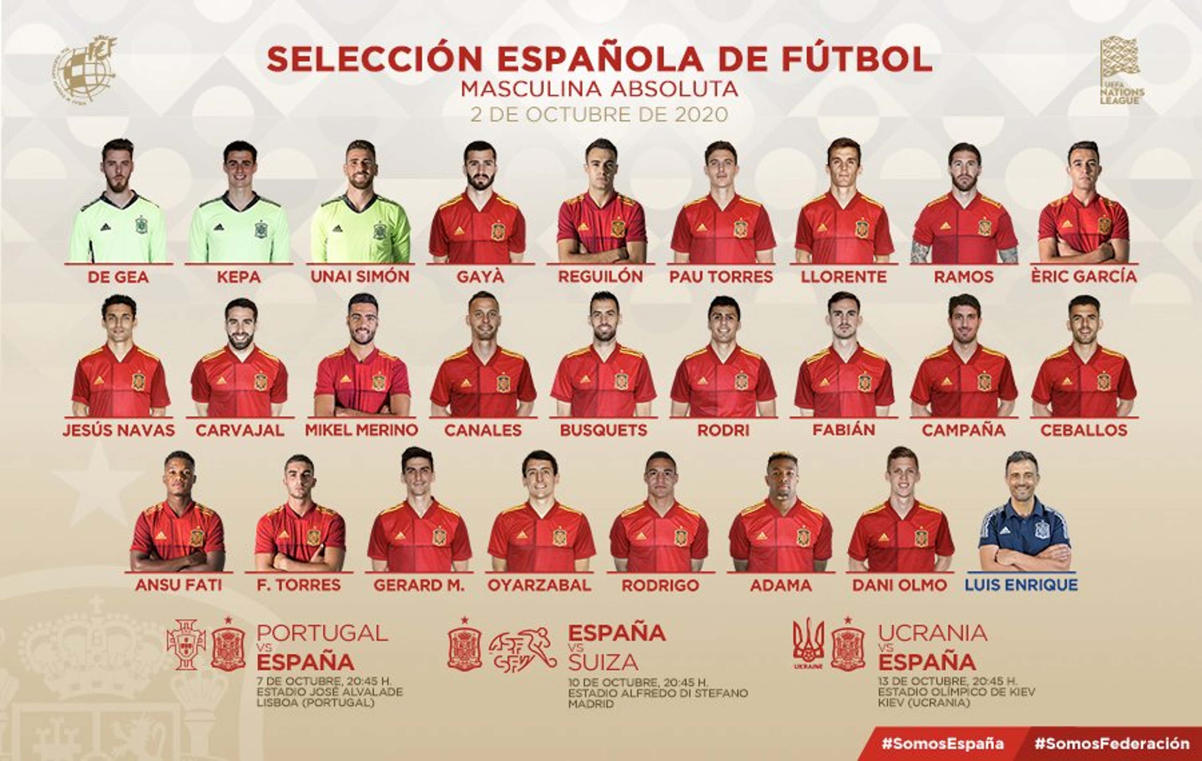 Próxima convocatoria selección española