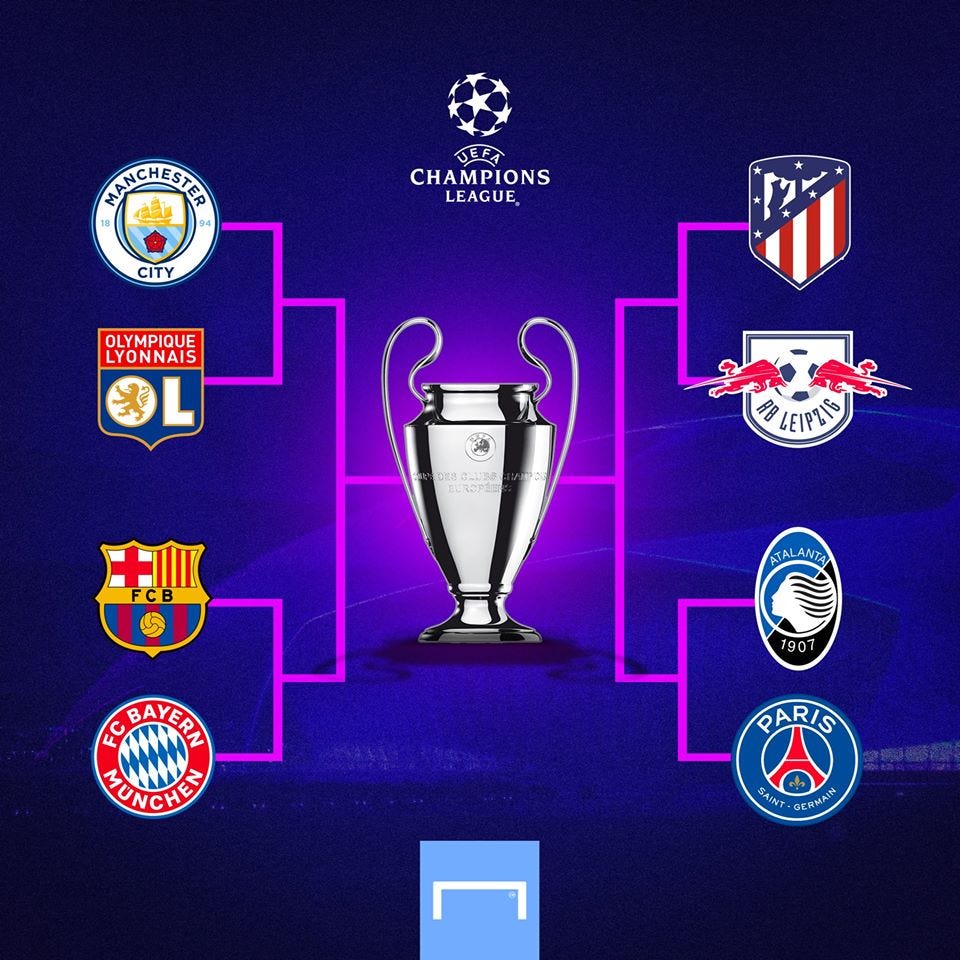 Cuartos de final de la Champions League 201920 cuándo son, equipos