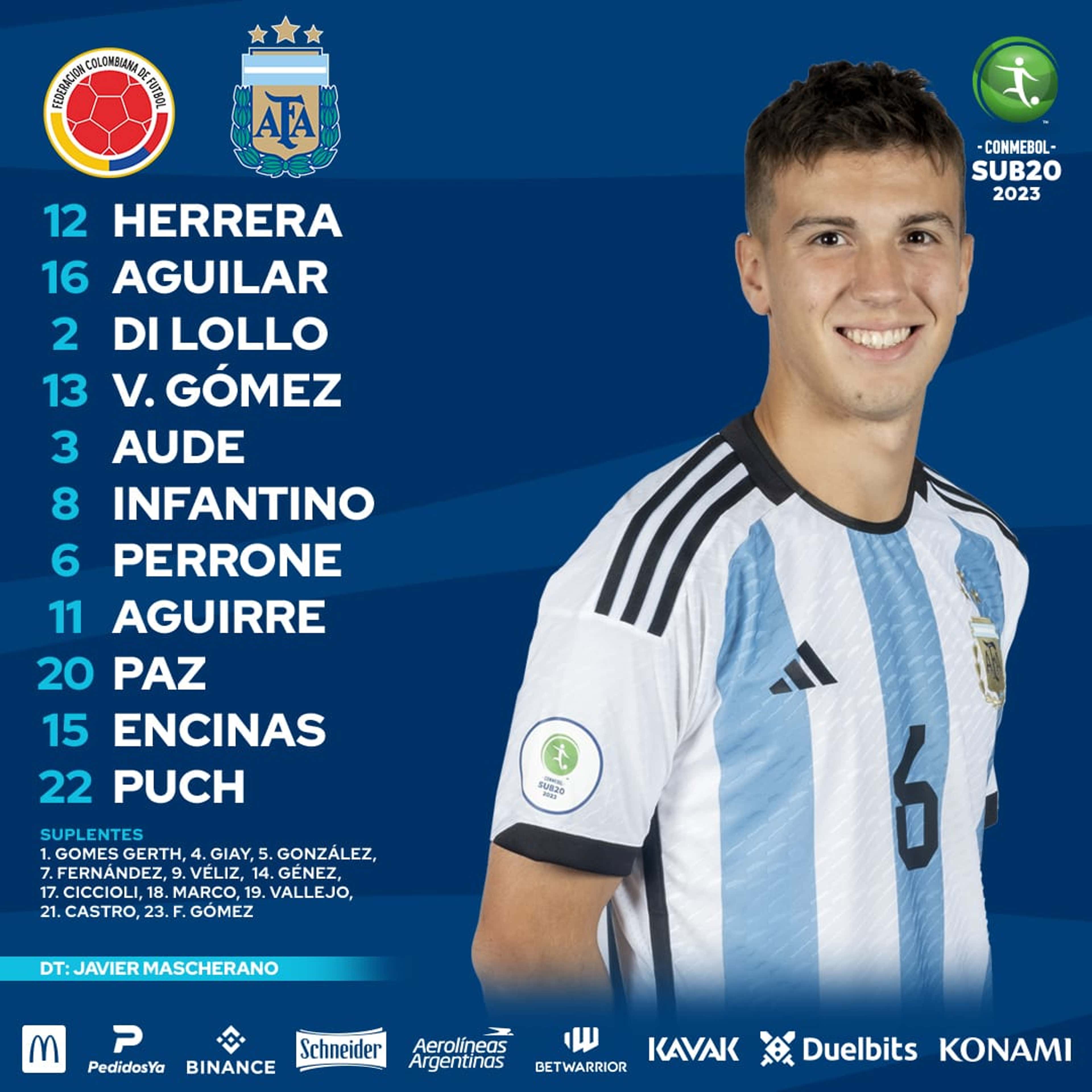 Nómina Argentina Colombia Sub20 2023