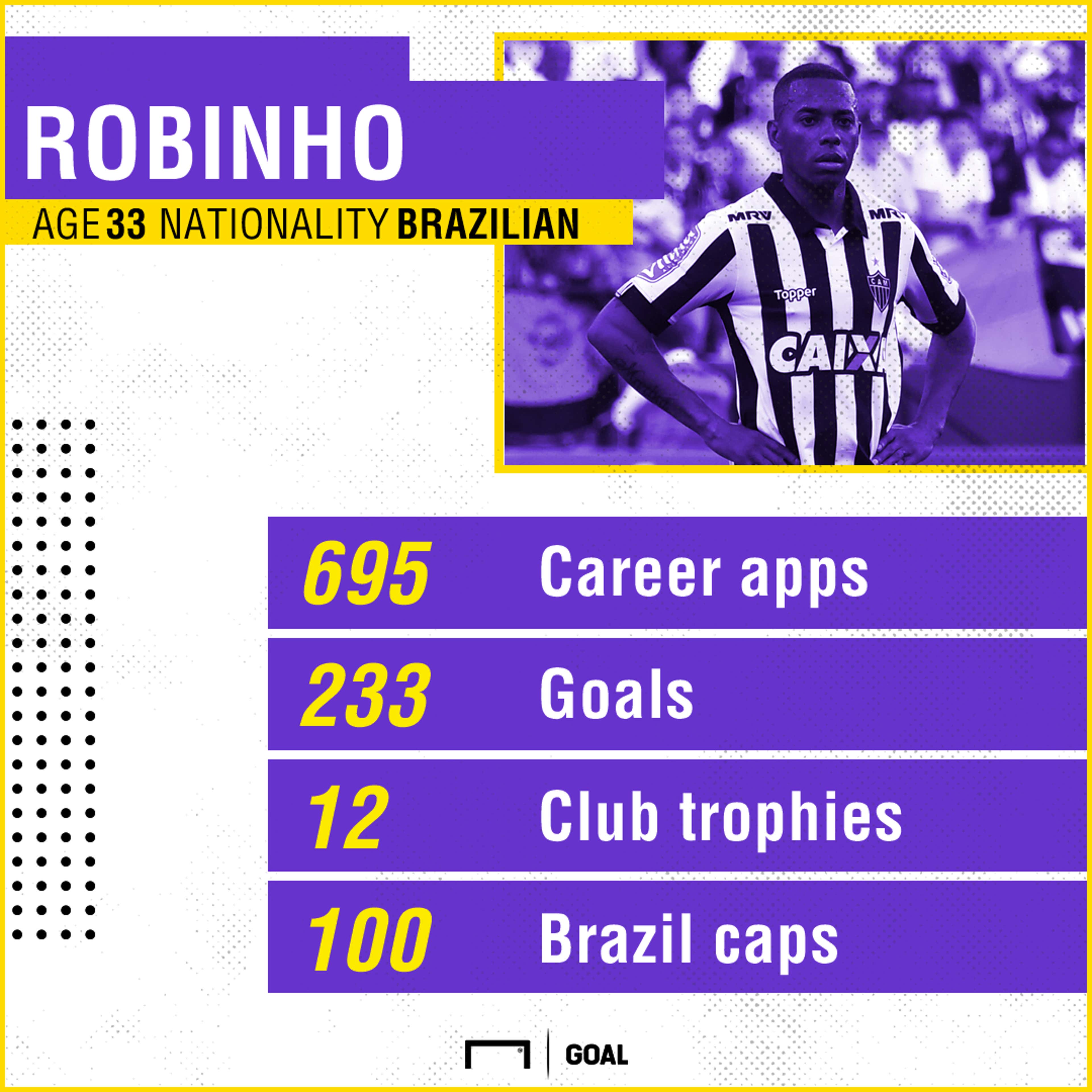 Robinho graphic