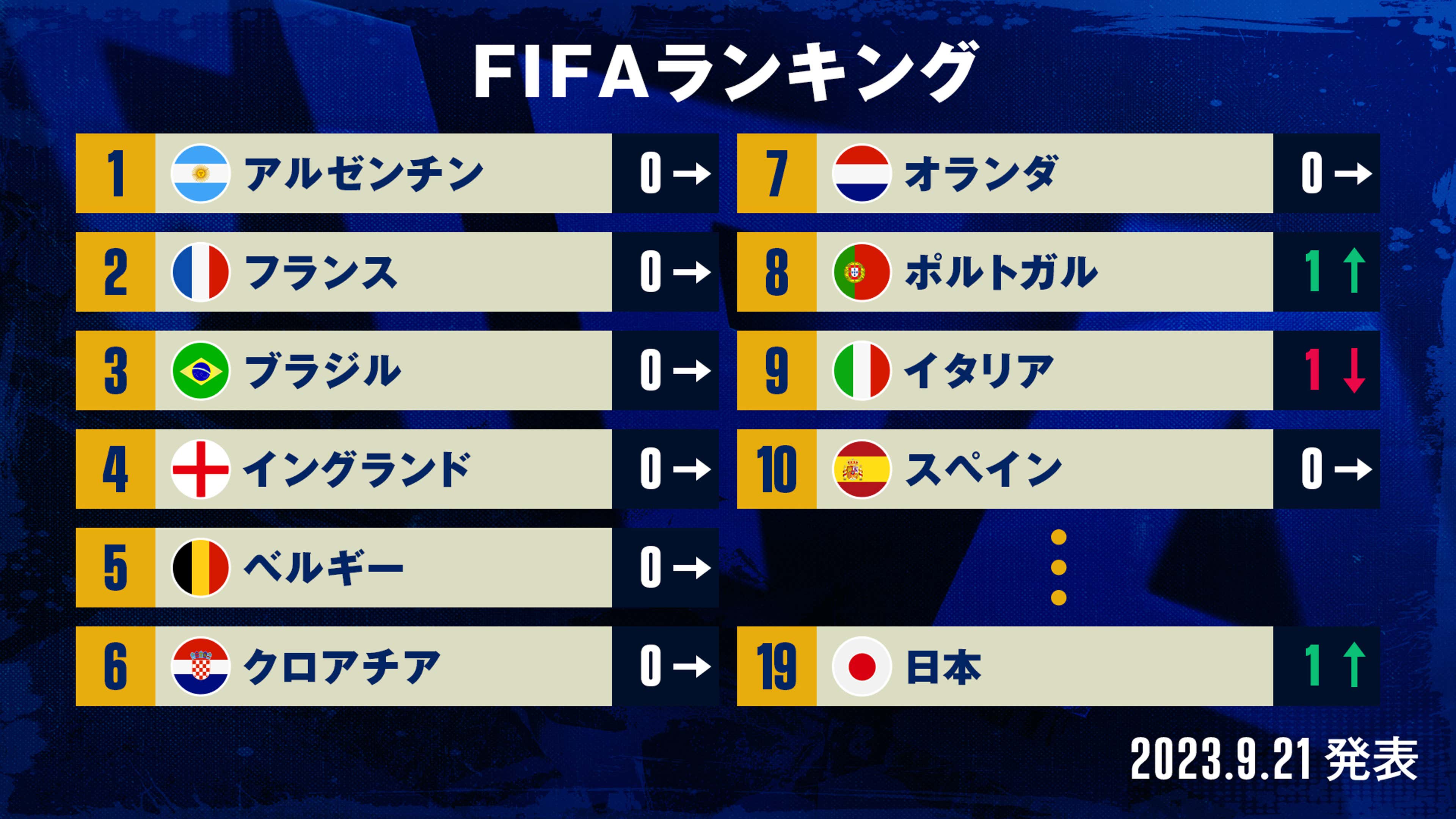 FIFA-Ranking_16-9_230921