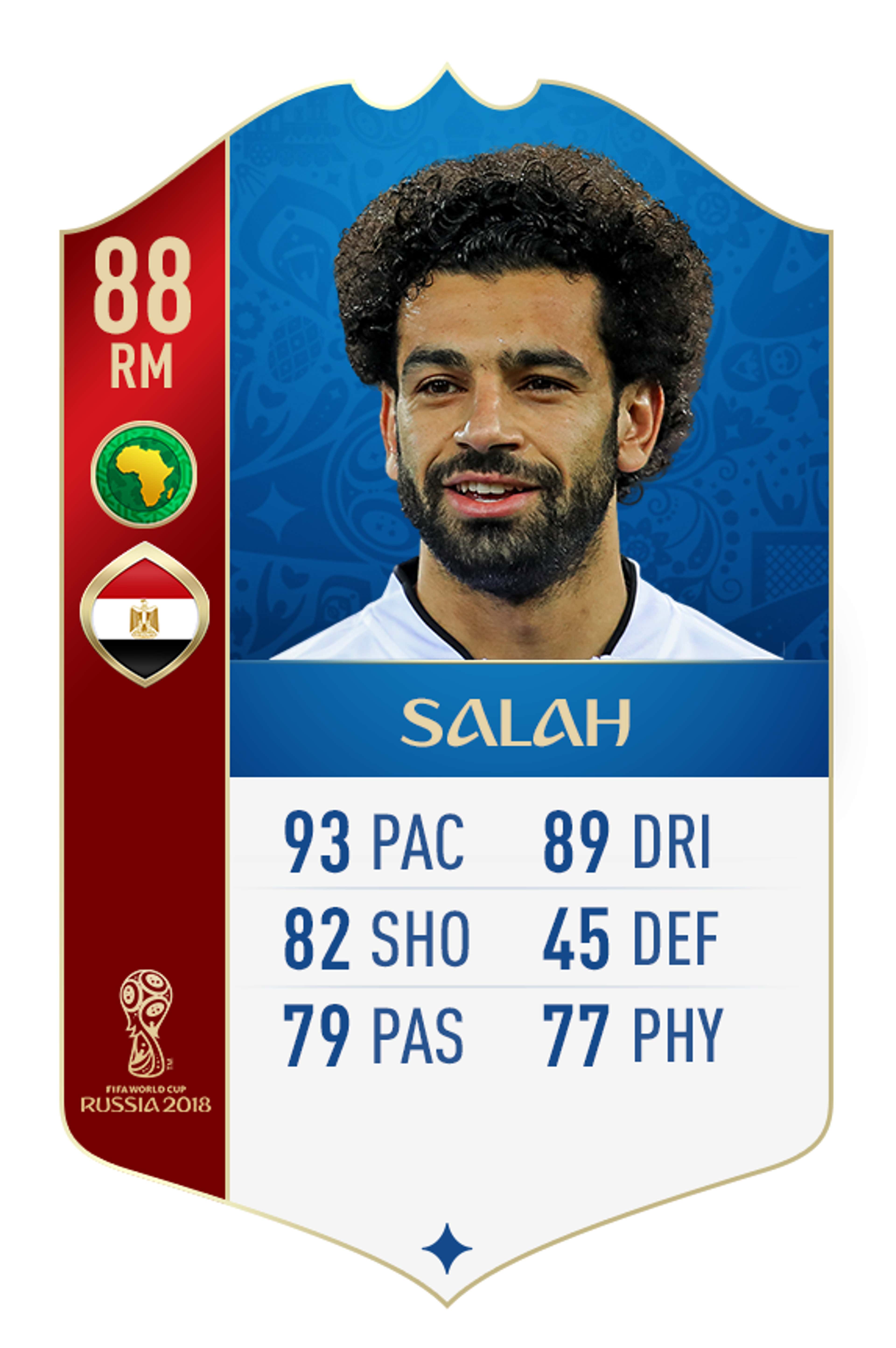 Mohamed Salah FIFA 18 World Cup rating