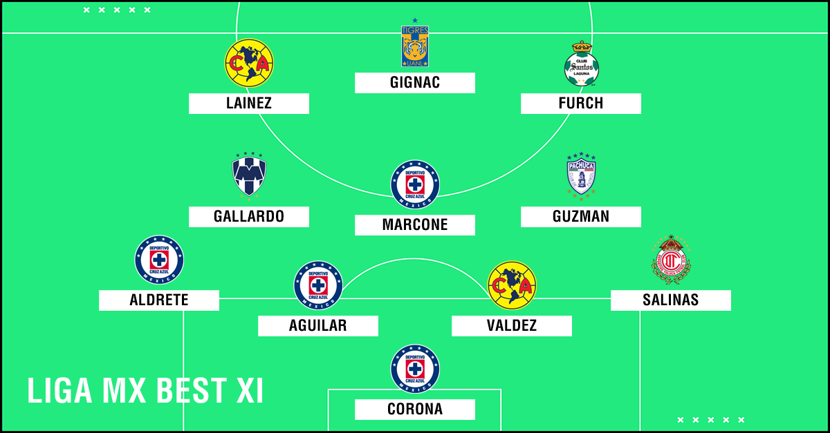 Liga MX Best XI