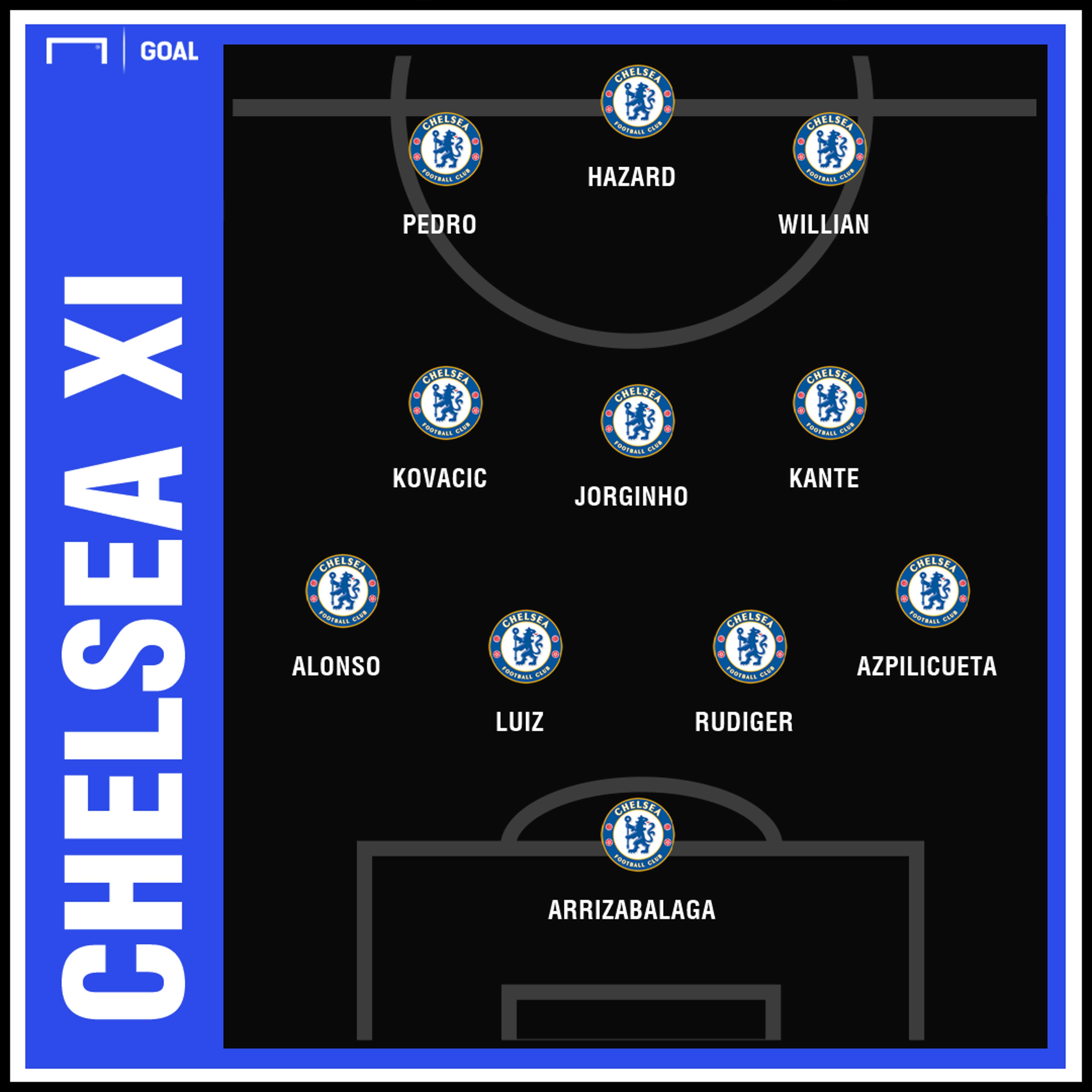 Chelsea predicted XI GFX
