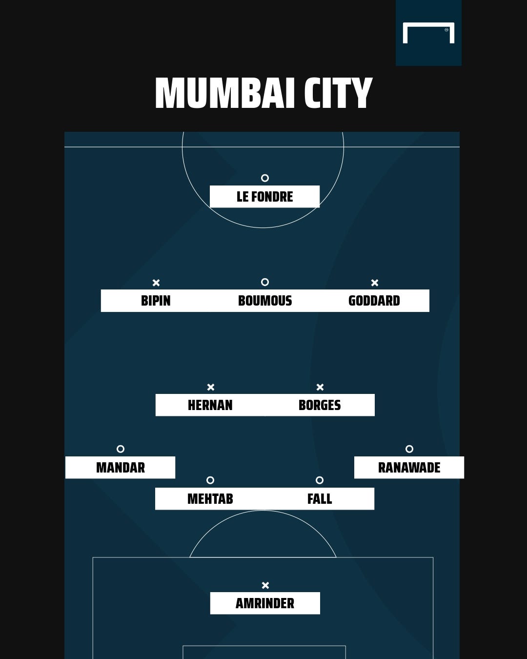 Mumbai City possible XI