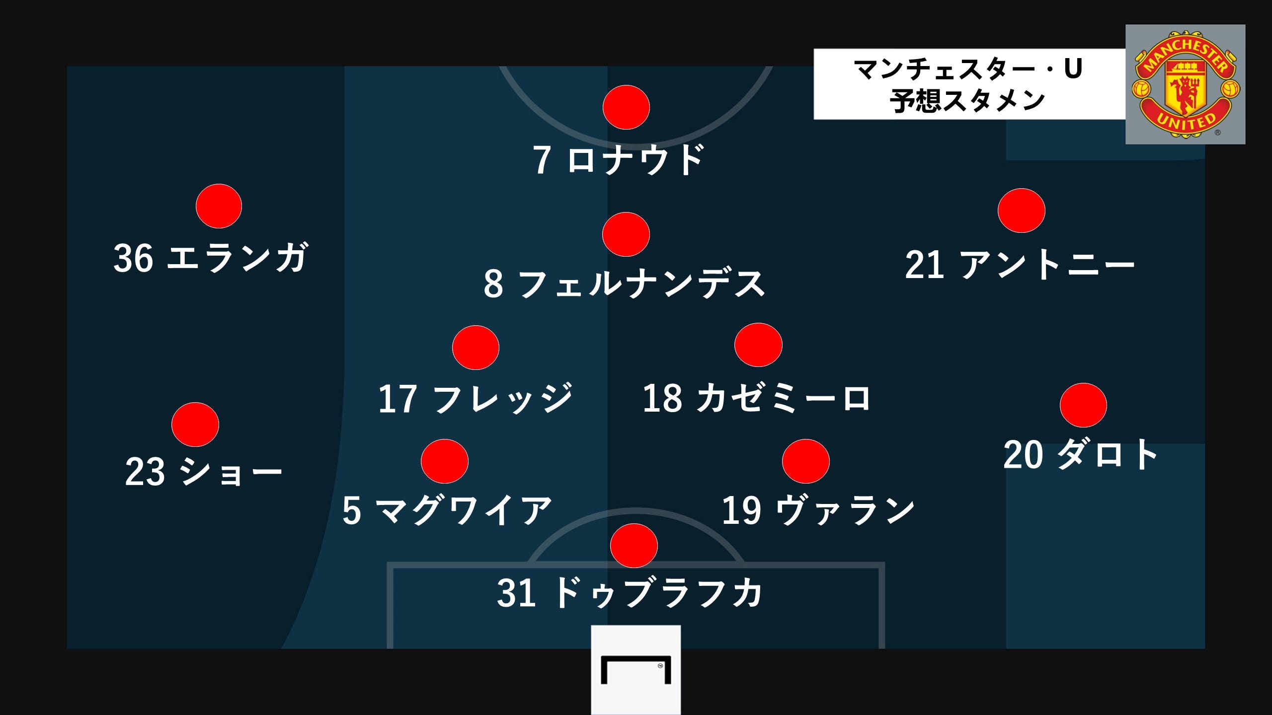 予想スタメン 注目選手 マンチェスター U対レアル ソシエダ ヨーロッパリーグ第1節 Goal Com 日本